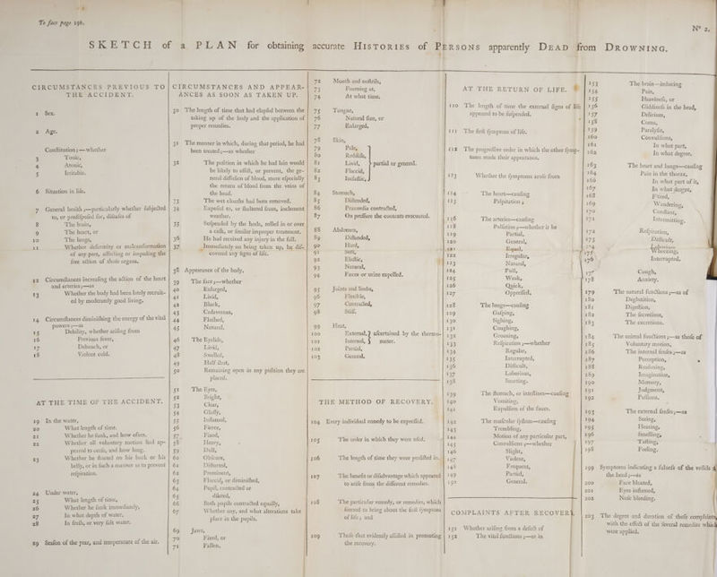 &lt;a le To face page 196. wae Lb CH CIRCUMSTANCES PREVIOUS TO THE ACCIDENT. 4 2 Age. Conftitution ; — whether 3 Tonic, 4 Atonic, 5 Irritable. 6 Situation in life. 7 General health ;—particularly whether fubjected to, or predifpofed for, difeafes of 8 The brain, 9 The heart, or 10 The lungs, il Whether deformity or malconformation of any part, affecting or impeding the free action of thofe organs. 32 Circumftances increafing the action of the heart and arteries ;—as 13 Whether the body had been lately recruit- ed by moderately good living. 14 Circumftances diminifhing the energy of the vital powers ; sas 15 Debility, whether arifing from 16 Previous fever, 17 Debauch, or 18 Violent cold. AT THE TIME OF THE ACCIDENT. 19 In the water, 20 What length of time. 21 Whether he funk, and how often. 22 Whether all voluntary motion had ap- peared to ceafe, and how long. 23 Whether he floated on his back or his belly, or in fuch a manner as to prevent re{piration. 24 Under water, 25 What length of time, 26 Whether he funk immediately, 27 In what depth of water, 28 In freth, or very falt water. 29 Seafon of the year, and temperature of the air, CIRCUMSTANCES AND APPEAR- ANCES AS SOON AS TAKEN UP. 30 The length of time that had elapfed between the taking up of the body and the application of proper remedies. 31 The manner in which, during that period, he had been treated ;—as whether 32 The pofition in which he had lain would be likely to aflift, or prevent, the ge- neral diffufion of blood, more efpecially the return of blood from the veins of the head. 23 The wet cloaths had been removed. 34 Expofed to, or fheltered from, inclement weather. 33 Sufpended by the heels, rolled in or over a cafk, or fimilar improper treatment. 36 He had received any injury in the fall. 37 _ Immediately on being taken up, he dif-, covered any figns of life. 38 Appearance of the body. 39 The face ;—whether 40 Enlarged, 41 Livid, 42 Black, 43 Cadaverous, 44. Fluthed, 45 Natural, 46 The Eyelids, 47 Livid, 48 Swelled, 49 Half fhut, 50 Remaining open in any pofition they are placed. SI The Eyes, 52 Bright, 53 Clear, 54. Glaffy, 55 Inflamed, 56 Fierce, vs Fixed, 58 Heavy, 59 Dull, 60 Obfcure, 61 Diftorted, 62 Prominent, 63 Flaccid, or diminifhed, 64 Pupil, contracted or 65 dilated, 66 Both pupils contracted equally, 67 Whether any, and what alterations take place in the pupils, 69 ~~ ‘Jaws, 70 Fixed, or 71 Fallen, 105 106 107 108 109 Mouth and noftrils, Foaming at, At what time. Tongue, Natural fize, or Enlarged. Skin, Pale, Reddith, Livid, Flaccid, Inelaftic, Stomach, Diftended, Precordia contraéted, Abdomen, Diftended, Hard, Soft, Elaftic, Natural, Feces or urine expelled. Joints and limbs, Flexible, Contracted, Stiff. Heat Internal, Partial, General. meter. of life; and the recovery. of EET Ti2 153 AT THE RETURN OF LIFE. ® | 154 : 155 110 The length of time the external figns of life | 156 appeared to be fufpended. deve +1 158 The firft fymptom of life. 159 160 161 The progreflive order in which the other fymp- | 162 toms made their appearance. 163 WI ae acther the fymptoms arofe from ‘6 167 The heart—caufing 168 Palpitation ; 169 170 The arteries—caufing u7t Pulfation ;—whether it be Partial, is General, 173 Equal, ba peat Irregular { ex euaers 6 Natural, ( uw Full, 177 Weak, 178 Quick, Opprefled. 179 180 The lungs—caufing ee Gafping, 182 Sighing, 183 Coughing, Groaning, 184. Refpiration ;—whether 185 Regular, 186 Interrupted, 187 Difficult, 188 Laborious, 189 Snorting. 190 The ftomach, or inteftines—caufing 7 Vomiting, ? Expulfion of the feces. 193 The mufcular fyftem—caufing nat Trembling, 195 Motion of any particular part, 196 Convulfions ;—whether Ro a Slight, 198 Violent, Frequent, 199 Partial, General. 200 201 202 I51 Whether arifing from a defect of The vital functions ;—as in N° 2, The brain—inducing Pain, Heavinefs, or Giddinefs in the head, Delirium, Coma, Paralyfis, Convulfions, In what part, In what degree. The heart and Jungs—caufing Pain in the thorax, In what part of it, In what degree, Fixed, Wandering, Conftant, Tntermitting, Refpiration, Dificult, Laboriane Wheezing, Interrupted. Cough, Anxiety. Deglutition, Digeftion, The fecretions, ‘The excretions. Voluntary motion, The internal fenfes ;—as Perception, &gt; Reafoning, Imagination, Memory, Judgment, Paffions. The external fenfes ;—as Seeing, Hearing, Smelling, Tafting, Feeling. Face bloated, Eyes inflamed, Nofe bleeding. : ch