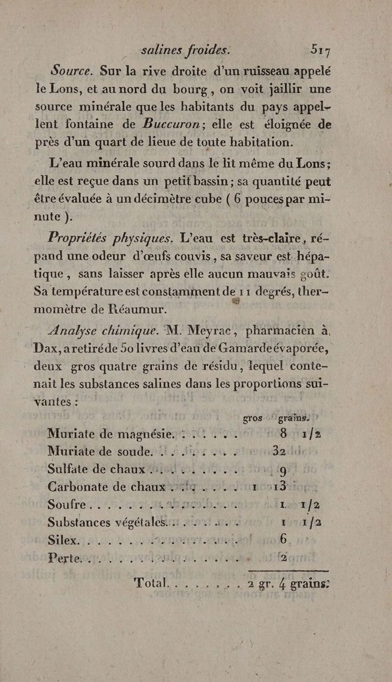 Source. Sur la rive droite d’un ruisseau appelé le Lons, et au nord du bourg, on voit jaillir une source minérale que les habitants du pays appel- lent fontaine de Buccuron; élle est éloignée de près d’un quart de lieue de toute habitation. L'eau minérale sourd dans le lit même du Lons; elle est reçue dans un petit bassin ; sa quantité peut être évaluée à un décimètre cube (6 pouces par mi- nute }). Propriétés physiques. L'eau est très-claire, ré- pand une odeur d'œufs couvis, sa saveur est. hépa- tique, sans laisser après elle aucun mauvais soût. Sa température est constamment LUS 11 degrés, ther- momètre de Réaumur. Analyse chimique. M. Meyrac, pharmacien à, Dax, aretiréde 50 livres d’eau de Gamardeévaporée, deux gros quatre grains de résidu, lequel conte- nait les substances salines dans les proportions sui- vantes : | gros ‘grains. Muriate de magnésie. : : : ... ‘© 8: x/> Muriate de soude. .: 4: 0. Bail) Sulfate de chaux 4... .. 119), Carbonate de chaux + RQ 5 D frimO 0 EP! soufre +, RU LA OS. nc Léa }2 Sibianc cs végétalesi:i1 22) re tra fa BABA LOL CONS Eyr. 6 Pértelipi rite or lent done Sont Fotal......,, 2 gr. 4 grains: