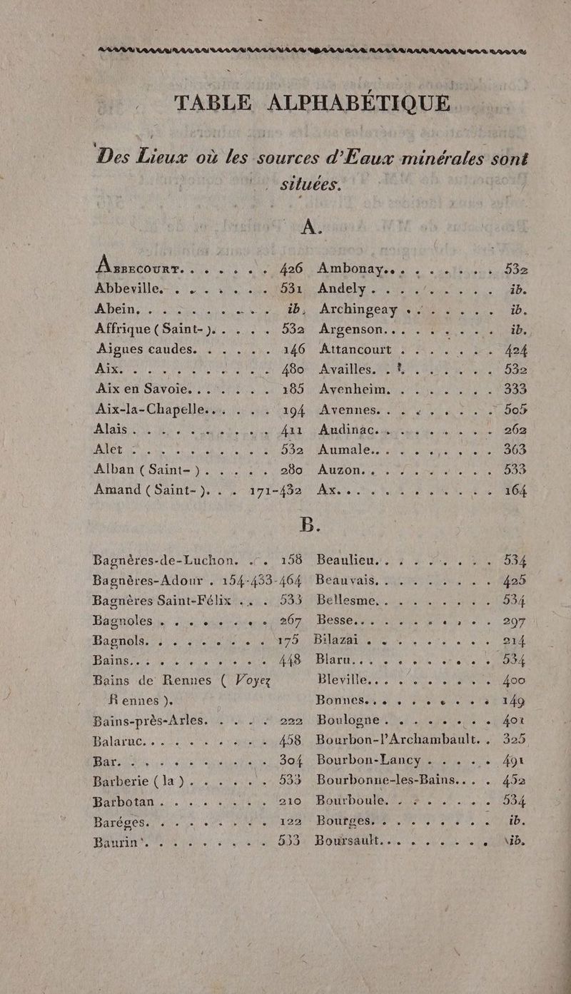 … Assicoune. De ER A 426 ABherTileire ii SEE 531 Dern NS en US ARS 12 Affrique (Saint-).. . . . 532 Aigues caudes. : . . . . 146 ARRU SCO AR ORNE Ent 480 AIRE SAV OI NS LE 185 Aiïx-la-Chapelle.. 194 ATatS LU RON nent 411 LE nn me Ro BA 532 Alban ( Saint-}). . . . . 280 Amand (Saint-}). . . 171-432 Bagnères-de-Luchon. QE de! 0 Bagnères-Adour . 154-433-464 Bagnères Saint-Félix . 533 Bagnolesn ue ue Menlit 0 Bagnols.) 0. DAS a MONET Dalns se Sos 448 Bains de Rennes ( Voyez Rennes ). Bains-près-Arles. . . . . 222 Bla UC ACER Ne 458 LEON A ACT D A PA 304 Bacherie (la)... 2m 533 Barbara. 0021 Te 210 Harésed ia à 00 ie 122 QE à hs RATE AUDE pa Lo Are 533 AmDonays Matte 53> AA TN ESP ET e ib. Archingeags ras ib. ATRÈNSON. 4 db ee Re AHANCOURE RON 424 Avaitles PONT UE 532 ven RETRAIT TE PURES 333 Avenness “0 da DO AndinaG ananas je + 203 Aumales ra un TR 363 AMOR» 1e AE PLU Unies 533 Pere MM PE de 164 Beaute et) RTE 534 Dean vais Vue rer en 425 Délesthie.va men, 2e 534 BéSSe eue lait 20 RL EPA A NA NO ARR EEE 214 BATH NT LS a UE Co ee ER Reviens Bonnes., . , , + e + + à 149 Boulogne. LÉ RAGE Bourbon-l’Archambault. . 325 Bourbon-Lancy . . . . . A9 Bourbonne-les-Bains... . 452 Bourboule, 3 2... 534 Bourges. 0,0 UE, BOURSAUE ES LS LION,