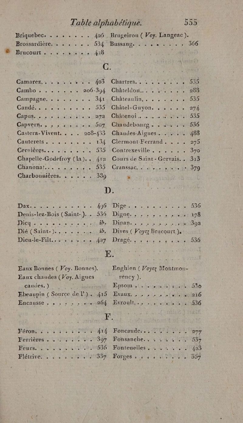 Briquebec, . . Campagne. . . Gapus... : Chanonat... . caudes, ) Ferrières . . . Feurs. ° L2 e [1 366 DS 208 535 274 533 536 488 275 370 313 536 178 392 536