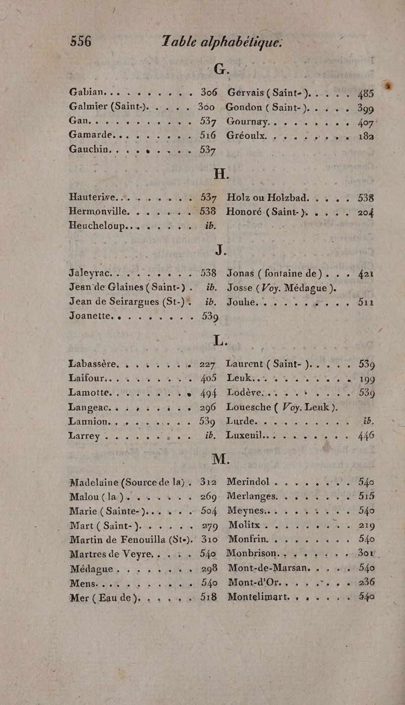 Gabian. 5 10 Ma, 606 Galmier (Saint-). . . . . 300 Can. een) ASS 037 Gamardes. 4470 516 Gauchin.. . . , . . . . 537 Hauterinve. % + 0 2 ASIE Hermonville. . . . . . . 6538 Heucheldup... sois seb Gérvais (Saïnt-}).. . Gondon ( Saint-). . . CrOUrREY DEN AUS CHÉOuLR PNA, Honoré (Saint-}. . . Jean de Seirargues (St-) ib. mganeites ss. aa he 000 > CUP ARR CARRE Éiabassère. 1 , 215 4 2 (227 EGitouri 44 Nue e OO Lamotte, ft MO NIET AMAR SE AE Langenc. à :,2.::513 171206 Lannion.) Le lee 1230 RTC AMOR ES PAPA ET À Madelaine (Source de la). 312 Malou (la), + 5 4 4, 4 à 269 Marie ( Sainte-})... , . . 504 Mart.( Saint-).: + . 1.270 Martin de Fenouilla (St-). 310 Martres de Veyre,. . : . 540 Mer (Eau de}: 4 « 4 51318 Leuk.. L2 L 2 + L_1 L] L 1 L 2 Podère’ 4.50 LRO ST AN DE TS Merindol-s.. 100 Monter % 7% 558 204 421