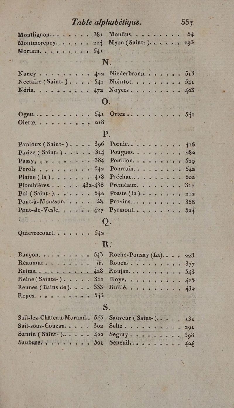Montlignon... . . . . . 381; Moulins. 4e 40 54 Montmorency... « « « . 224 Mr SRE + + 293 Mortain. . . + + +, + +, 541 | N. Nano Le. 422 Niederbronn, . . . . , . 513 Nectaire (Saint-) 9. 4 .N841-®Nointot: 4 40 40002 ris. et ne udra NoOyers Ans . 405 Qui. 0 SANT SET SNS Le SOA Olette. e e e » #5) eu, É ue6.1:8 218 Pardôux f Saint= ) 4005. 3096 :Pornici.. 0, 0 « + 416 Paxize ( Saint.) be 814 : Potgues, , , 0 000 282 Passy... ee 1084 Podillon. : 2 et DIS Er pt sheet o2 Pourrain, : LA 1S4 Rob Viaime (la) 5 Ass 419. \Rréchae... +. 2 Meet 502 Plombières., + ._. ...432-438 Preméaux. . . , . . SIL Pol (Saint-}.. ,:, , , «2492. Preste (la ii} 440 sta Pont-à-Mousson. . . . . tb.) PEOVINS. LS EM OONENARS Pont-de-Vesle, , . … : . 427 Pyrmont.. . . . . +. . 524 Quievrecourt. . , . . . . 942 MR CON RU TT US ls:040 Roche-Pouss Su 4 51928 AE er NAME NE tb: ROUEN SNS A Le Se Reims... de Ne Léo AA 2 ve ee + D43 Reine(Sainte-). . . . . ATANRONTE, CUS es 0 420 Rennes (Bains de). . . . 333 Ruillé. . . . . . . , . , 430 Repes. . +. . . uvre 543 Sail-lez-Château-Morand.. 543 Sauveur ( Saint-).. , . . 132 Sail-sous-Couzan. . . . . 302 Seltz. . . , , . . , . . 202 SAINS ANT Jos . AAANNéRIAYS à MN nec .. 398 Saubuse, & . , . . . . . ÿ9o1 Seneuil.., , , , . . . , 4a4