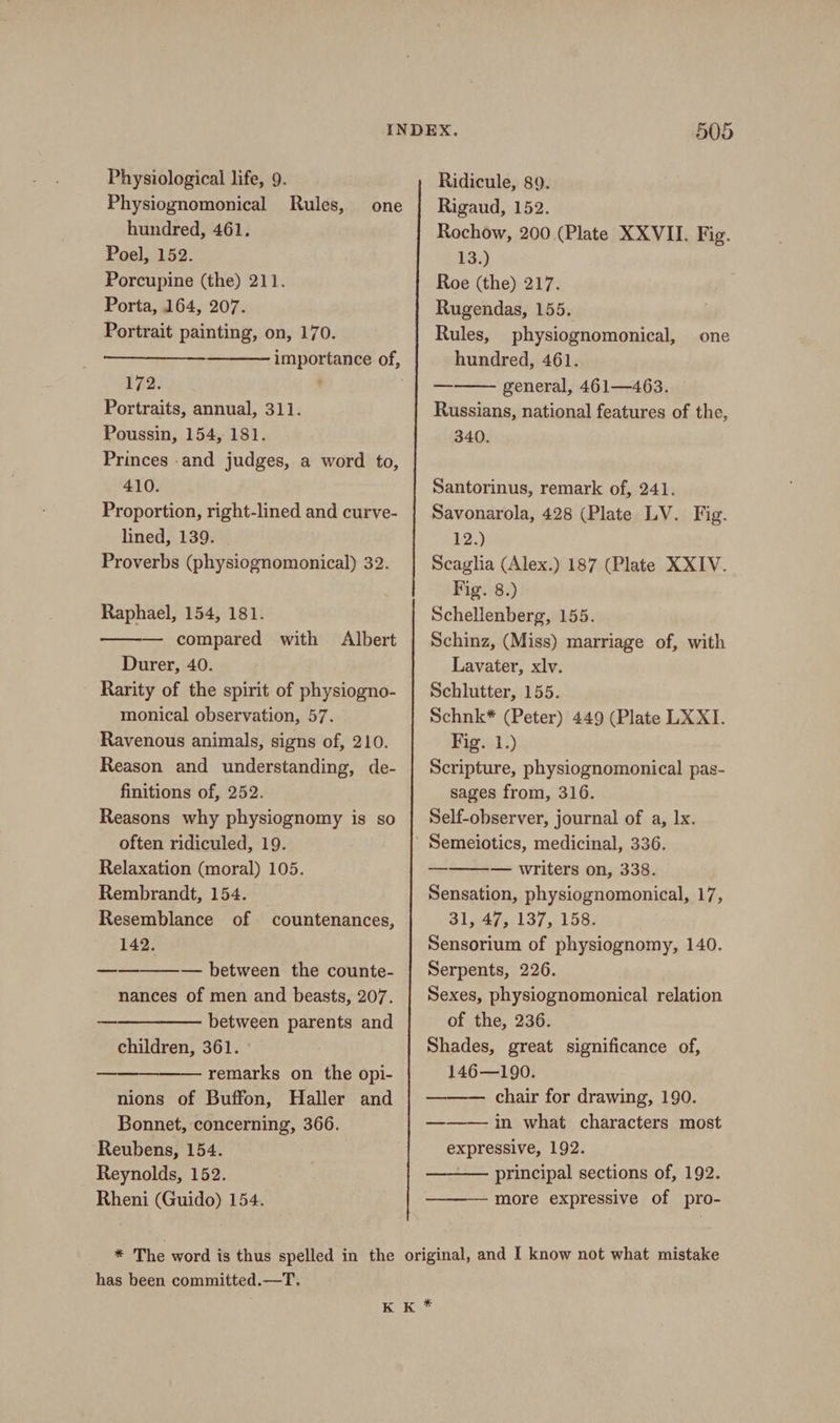 Physiological life, 9. Physiognomonical hundred, 461. Poel, 152. Porcupine (the) 211. Porta, 164, 207. Portrait painting, on, 170. Rules, one 172. Portraits, annual, 311. Poussin, 154, 181. Princes .and judges, a word to, 410. Proportion, right-lined and curve- lined, 139. Proverbs (physiognomonical) 32. Raphael, 154, 181. — compared with Durer, 40. Rarity of the spirit of physiogno- monical observation, 57. Ravenous animals, signs of, 210. Reason and understanding, de- finitions of, 252. Reasons why physiognomy is so often ridiculed, 19. Relaxation (moral) 105. Rembrandt, 154. Resemblance of 142. ————— between the counte- nances of men and beasts, 207. —————— between parents and children, 361. —————— remarks on the opi- nions of Buffon, Haller and Bonnet, concerning, 366. Reubens, 154. Reynolds, 152. Rheni (Guido) 154. Albert countenances, 505 Ridicule, 89. Rigaud, 152. Rochow, 200 (Plate XXVII. Fig. 13.) Roe (the) 217. Rugendas, 155. Rules, physiognomonical, one hundred, 461. general, 461—463. Russians, national features of the, 340. Santorinus, remark of, 241. Savonarola, 428 (Plate LV. Fig. 12.) Scaglia (Alex.) 187 (Plate XXIV. Fig. 8.) Schellenberg, 155. Schinz, (Miss) marriage of, with Lavater, xlv. Schlutter, 155. Schnk* (Peter) 449 (Plate LX XI. Fig. 1.) Scripture, physiognomonical pas- sages from, 316. Self-observer, journal of a, lx. — writers on, 338. Sensation, physiognomonical, 17, Bide 137.0156) Sensorium of physiognomy, 140. Serpents, 226. Sexes, physiognomonical relation of the, 236. Shades, great significance of, 146—190. ——— chair for drawing, 190. ——— in what characters most expressive, 192. —-——— principal sections of, 192. ——— more expressive of pro- has been committed.—T.