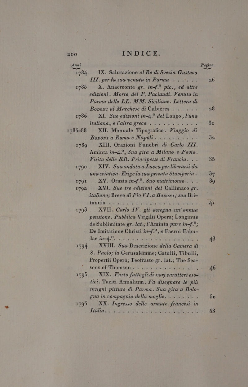 Anni 1784 IX. Salutazione al Re di Svezia Gustavo III. per ta sua venuta in Parma ...... 1700 X. Anacreonte gr. in-f.° pic., ed altre edizioni. Morte del P. Paciaudi. Venuta in Parma delle LL. MM. Siciliane. Lettera di Bopowr al Marchese di Cubières . ..... 1786 XI. Sue edizioni in-4.° del Longo , l’una sraltania e altra Gre Cat RR COAT 1796-88 XII. Manuale Tipografico. Viaggio di Bonow: a Roma e Napoli. . ........ 1789 XII. Orazioni Funebri di Carlo III. Aminta in-4.°, Sua gita a Milano. e Pavia. Visita delle RR. Principesse di Francia. . . 1790 XIV. Sua andata a Lucca per liberarsi da una sciatica. Erige la sua privata Stamperia . 1791 XV. Orazio in-f.°. Suo matrimonio . . . 1792 XVI. Sue tre edizioni del Callimaco gr. italiano; Breve di Pio VI. a Boponi; sua Bri- tan nine RT at ala 1793 = XVII. Carlo IV. gli assegna un’ annua pensione. Pubblica Virgilii Opera; Longinus de Sublimitate gr. lat.; Aminta pure in-f.°; De Imitatione Christi in-f.°, e Faerni Fabu- 1794 XVII. Sua Descrizione della Camera di S. Paolo; la Gerusalemme; Catulli, Tibulli, Propertii Opera; Teofrasto gr. lat.; The Sea- sons:ofiEhomsdnini pete ti Ade ti 1799 XIX. Furto fattogli di varj caratteri eso- tici. Taciti Annalium. Fa disegnare le più insigni pitture di Parma. Sua gita a Bolo- gna in compagnia della moglie. ....... 1796 XX. Ingresso delle armate francesi in ALEMANNO AGE LIRE RE Pagine to 26 28 30 39, 39 43 46 be 53