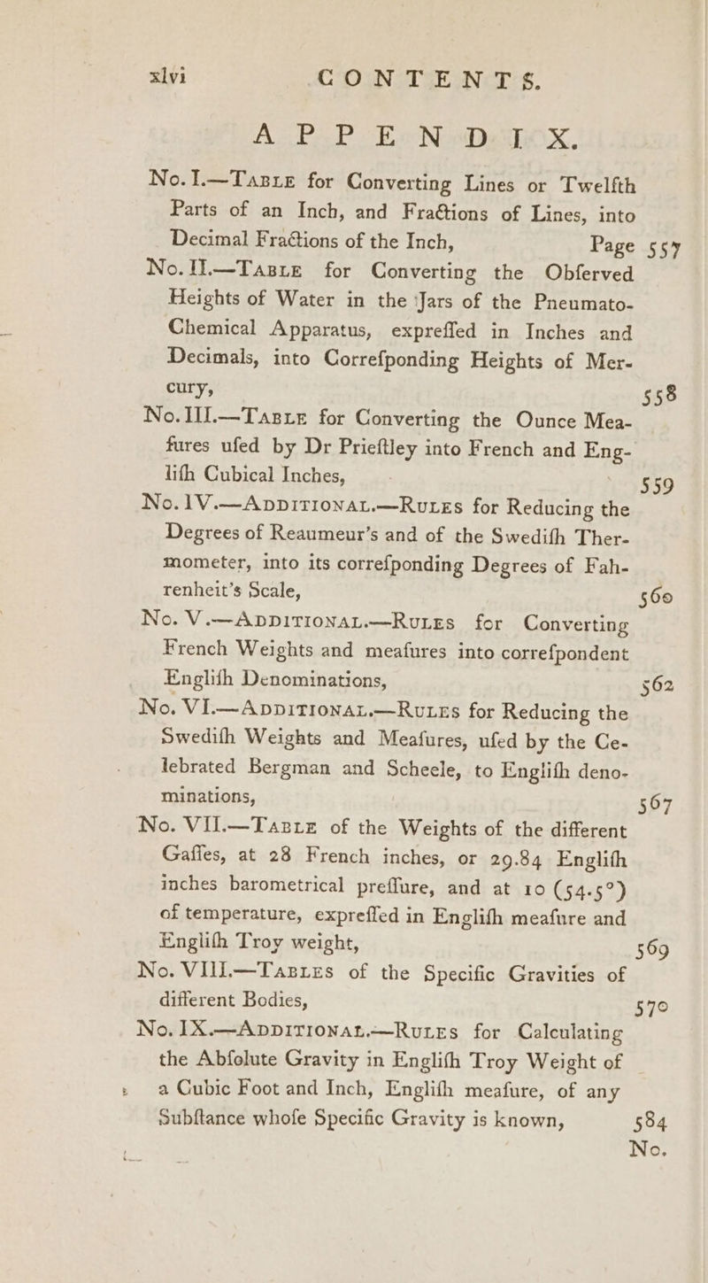 AP. P ReoN oDeihox, No.I.—Tazxe for Converting Lines or Twelfth Parts of an Inch, and Fraétions of Lines, into Decimal Fractions of the Inch, Page 557 No. .—Tasre for Converting the Obferved Heights of Water in the Jars of the Pneumato- Chemical Apparatus, expreffed in Inches and Decimals, into Correfponding Heights of Mer- cury, 558 No.1Il.—Tagrxe for Converting the Ounce Mea- fures ufed by Dr Prieftley into French and Eng, lith Cubical Inches, , 559 No.1V.—Anppitionat.—Ru es for Reducing the Degrees of Reaumeur’s and of the Swedifh Ther- mometer, into its correfponding Degrees of Fah- renheit’s Scale, 560 No. V.—ADDITIOoNAL.—Rutzs_ for Converting French Weights and meafures into correfpondent Englith Denominations, 562 No. VI.—Appitronat.—Rutes for Reducing the Swedith Weights and Meafures, ufed by the Ce- lebrated Bergman and Scheele, to Englith deno- minations, 567 No. Vil.—Tasrz of the Weights of the different Gaffes, at 28 French inches, or 29.84 Englith inches barometrical preffure, and at 10 (54-5°) of temperature, expreffed in Englifh meafure and Englifh Troy weight, 569 No. VIIl.—Tazxes of the Specific Gravities of different Bodies, 570 No. 1X.—Appitionat.—Rutes for Calculating the Abfolute Gravity in Englifh Troy Weight of » a Cubic Foot and Inch, Englith meafure, of any subftance whofe Specific Gravity is known, 534 No.