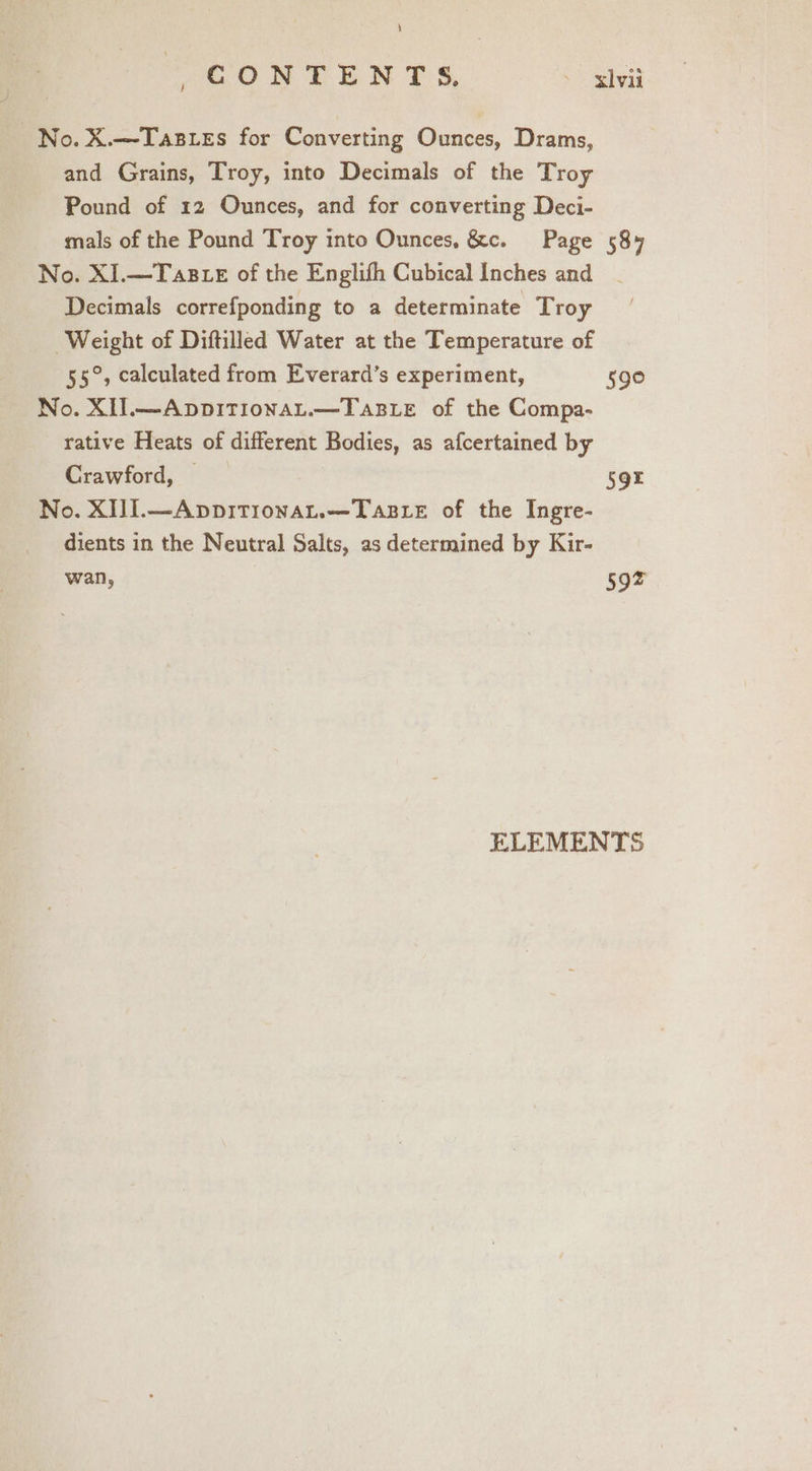 \ CONTENTS, &gt; SRlvil No. X.—Tasres for Converting Ounces, Drams, and Grains, Troy, into Decimals of the Troy Pound of 12 Ounces, and for converting Deci- mals of the Pound Troy into Ounces, &amp;c. Page 584 No. XI.—Tasg e of the Englifh Cubical Inches and Decimals correfponding to a determinate Troy Weight of Diftilled Water at the Temperature of 55°, calculated from Everard’s experiment, 590 No. XI].—ApDpDITIONAL.—TaBLE of the Compa- rative Heats of different Bodies, as afcertained by Crawford, | 59z No. XIJ1.—Appitionat.—Tasxe of the Ingre- dients in the Neutral Salts, as determined by Kir- wan, $92 ELEMENTS