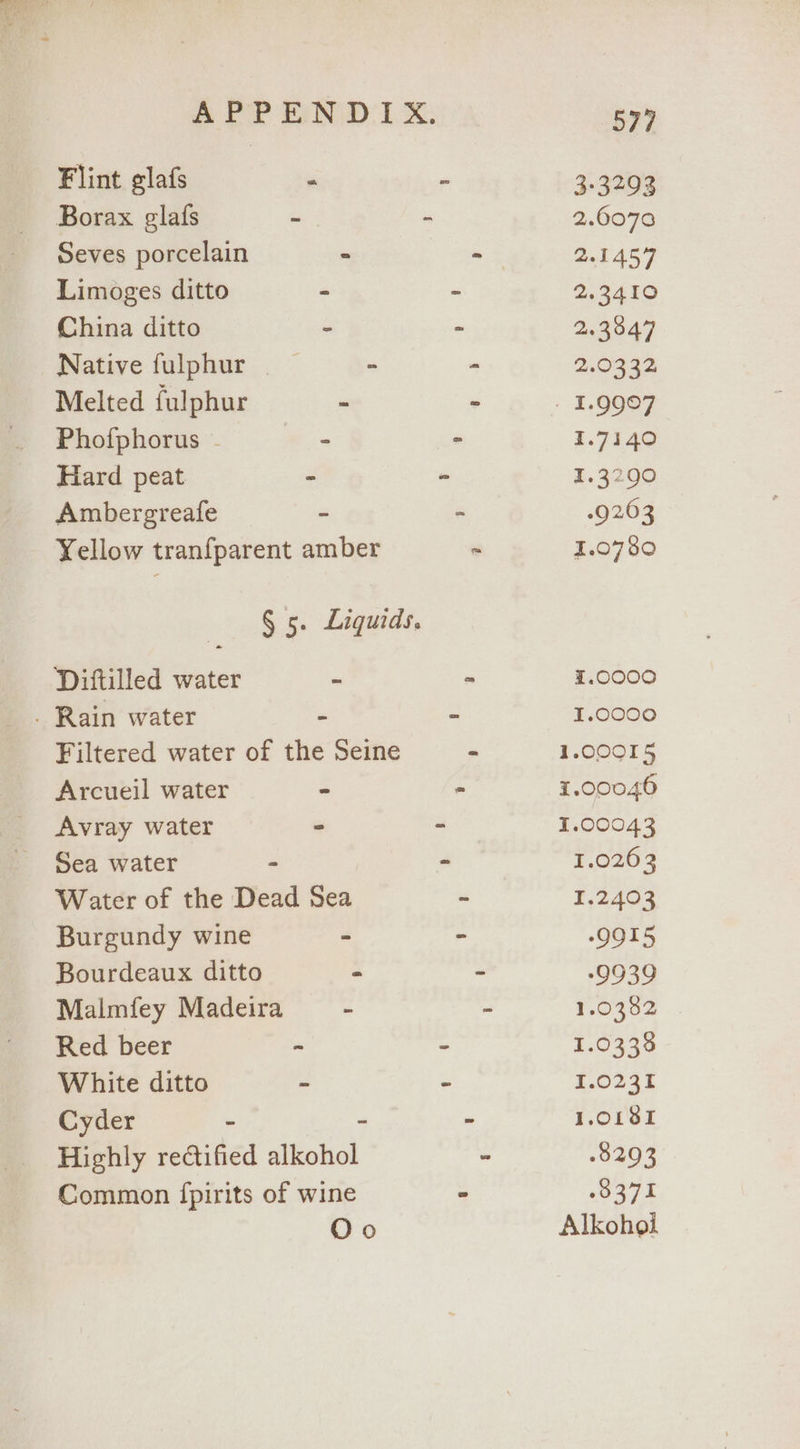 Flint glafs - - 3-3293 Borax glafs - - 2.6070 Seves porcelain ° - S049 Limoges ditto - - 2.2450 China ditto - - 2.3347 Native fulphur - - 2.0332 Melted fulphur - - - 1.9997 Phofphorus - a - 1.7140 Hard peat - &gt; 1.3290 Ambergreafe - - 9263 Yellow tranfparent amber . 1.0780 § 5. Liquids. Diftilled water s « 1.0000 . Rain water - &gt; 1.0000 Filtered water of the Seine - 1.00015 Arcueil water - &gt; 1.00046 Avray water - - 1.00043 Sea water - = 1.0263 Water of the Dead Sea - 1.2403 Burgundy wine - = -QQI5 Bourdeaux ditto - - -9939 Malmfey Madeira - - 1.0382 Red beer - - 1.0338 White ditto - . 1.0231 Cyder - - : 1.0181 Highly rectified alkohol - 8293 Common fpirits of wine ° Oa7E Oo Alkohoil