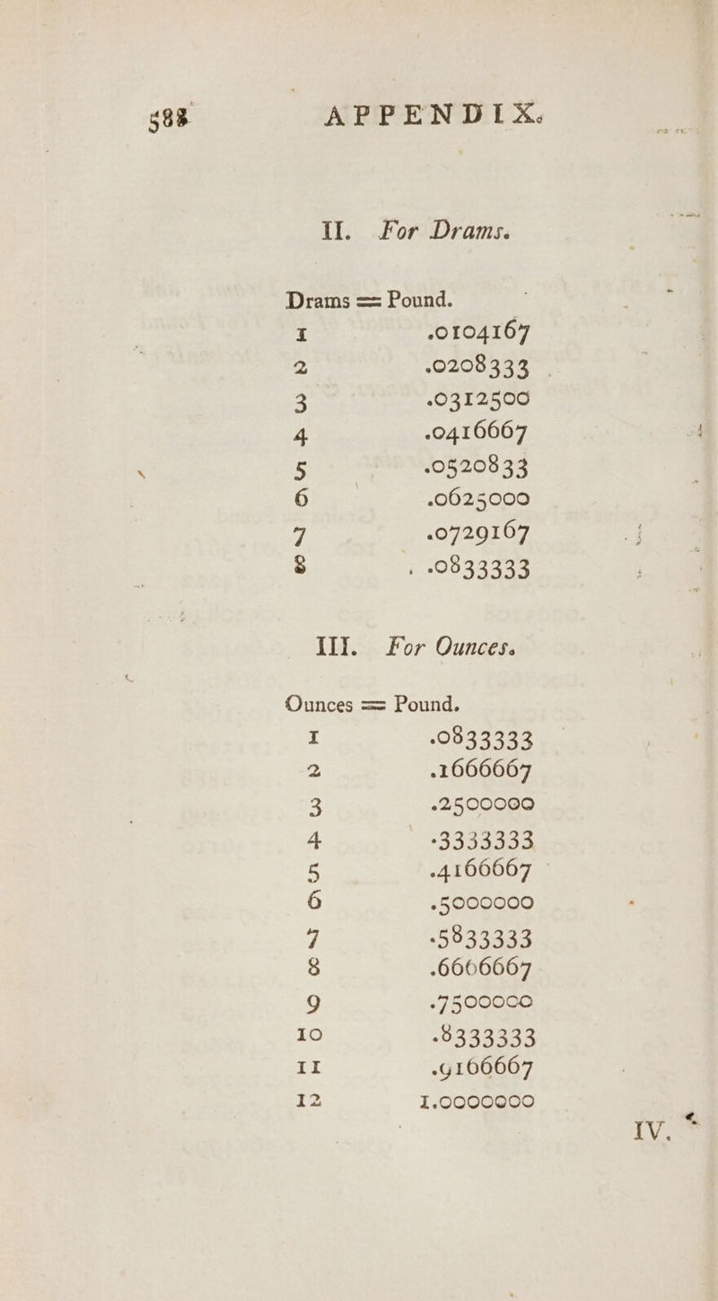 Ul. For Drams. Drams == Pound. .0104167 -O20R3RS 60312500 .0416667 .05208 33 .0025000 .0729167 , 0833333 ey QM BW DH mw Ill. For Ounces. Ounces == Pound. z 08 33333 .1666667 22500000 -3333333 .4166667 25000000 5833333 6606667 «7 5000C0 -8333333 -G 106667 L.QQOQ00000 pes m= bre OW CN AN Bw HW i)