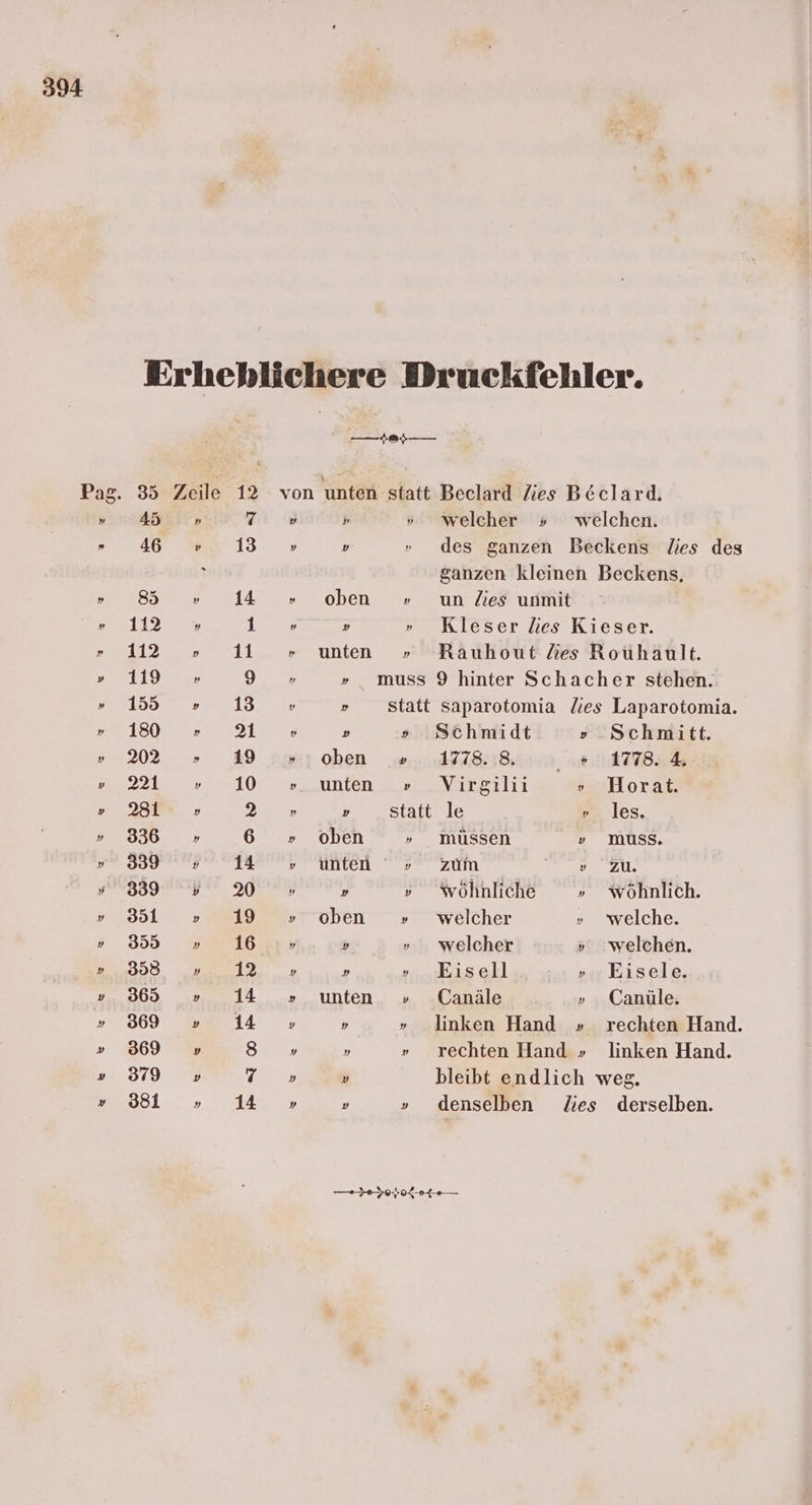 45 46 85 112 112 119 155 180 202 221 281 336 339 339 351 355 358 365 369 369 379 381 » v 7 13 v „ » » welcher » welchen. v » des ganzen Beckens lies des ganzen kleinen Beckens, oben » un Zies unmit » » Kleser des Kieser. unten » Rauhout Zes Rouhault. » muss 9 hinter Schacher stehen. » statt saparotomia lies Laparotomia. » P) Schmidt v Schmitt. oben ». 17788 + :1778.4 unten » Virgilii » Horat. v statt le » les. oben » müssen v muss. unten v zum DAR „ » wöhnliche » wöhnlich. oben » welcher » welche. » » welcher » welchen. » » Eisell » Eisele. unten » .Canäle » Canüle. » » linken Hand » rechten Hand. D » rechten Hand » linken Hand. v bleibt endlich weg. v » denselben Zies derselben. tere