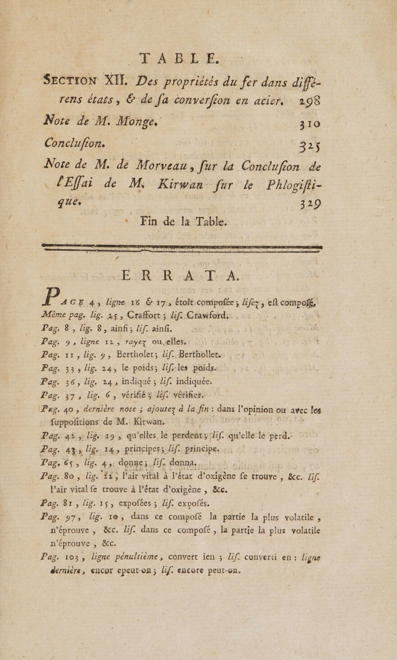 PAB LE. Section XIL Des propriétés du fer dans diffe- rens états, & de fa converfion en acier, 298 Note de M. Monge. | 310 Conclufion. 1 3 ; 5 Nose de M. de Morveau, fur la Conclufion de LEffai de M Kirwan fur le Phiogifii- gue. | 329 + Fin de la Table. ERRATA. P, GE 4, ligne 16 & iris tint céinelée 4 lifer, eft compof, Même pag. lig. 25, Craffort ; lif. Crawford: Roe : Pag. 8, lig. 8, ainfis lif. ainfi. | Pag. 9, ligne 12 rayez ouælles.: - Pag. 11, lig. 9, Bertholet; Uf..Bertholler.. Pag. 33, lig. 24, le poids; lifi-les poids. Pag. 36, lig. 24, indiqué ; if. indiquée. Pag. 37, lig. 6, vérifiés lif. verifier. ‘Pag. 40, dernière note ; ajoutez a la fin: dans Fopuiion. ou avec c tes fuppofitions de M.. Kirwan. Pag. 42, lige 19°, qu’elles le sisi dif. qu’elle le perd Pag. 4%» lig. 14, principes; lif. principe. Pag, 65, lig. 49. donne ; lif, donna, … Pag. 8o , lig. 11, Pair vital à l’état d'oxigène fe trouve » &c. lif. l'air vital fe trouve à l’état d’oxigène , &c. Pag. 81, lig. 15, expofées ; lif. exvofés. Pag. 97, lig. 19, dans ce compofé Ja partie la plus volatile , n’éprouye , &c. lif: dans ce compofé , la partie la plus volatile n’éprouve , &c. : Pag. 103, ligne pénultiéme, convert ien ; lif. converti en: ligne dernière, encor epeut-on; if. encore peut-on.