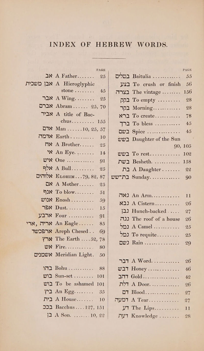 AN’ A.Father...:... 25 MDW JAX A Hieroglyphic SLOUGH ates 2: AS Hal TA Wang.7.c. 7... 25 DIAN Abram...... 2a 0 YAN A title of Bac- chistes 155 DIN Man...... 10,225, 57 Disa mArti eee see oO MS. A: Brother...... 25 NvAn Hye... 22. 14 UONSOnG ee. OT SONPATBUllee te ., 25 DON Exoum.. -79, 82, 87 ON A Mother...... 25 SVIN@Lomlows:...... 51 WIN Enoshs..... 5... 59 PIS ELD UStie to's oo 15 MEDS THOOUTT. o7s ok, om tere 91 SN, PIN An Hagle...... 85 JWDD NX Areph Chesed.. 69 YN The Earth ....52, 78 We ehire re. eee 80 OINIWN Meridian Light. 50 atl SONU cee. aa S88 PNestun=setints ceo 101 wi. To be ashamed 101 rR ap Dyig aa eae 35 Sia A House... . 10 222 Bacchus....127, 151 la SAron 10, 22 oot Baitulia....-..s--b, 55 yx. To crush or finish 56 MTIN2 The vintage ........ 156 ejeyal A Way (San) Ae pero so o 28 Mia NMOrning 20s. v0 eee ND) To create; 124... eT B] at PLL OsDICSS ices serfs. str ame OW eS picca wpa. race 45 ww. Daughter of the Sun 90, 105 Ww el orrest. 2 ee ree 102 Ww) beshetharee =. seal os Hawa Vaugnteree cee 22 Vee R BLIMP RA A Ack ote. TD Bye bh eV Wy as aana Ao &lt;2 11 NID SALC ister sence ee 26 J23 Hunch-backed..... 2 Wd The roof of a house 26 bry) eACamel sees Sp To Fequitese. eee 25 DW ACR eins. 2e.. eee ee St Ag Ord wen Saree 26 WS lelloneyanerrc.: sees 46 aid Golde: ... 00 ce eee NOTA Door. eee eee OF Bloods. 7.22.0, een iVio luak) Lear... oe OF Vo Che Lins ae eee 11 NY Knowledge... 3. 28