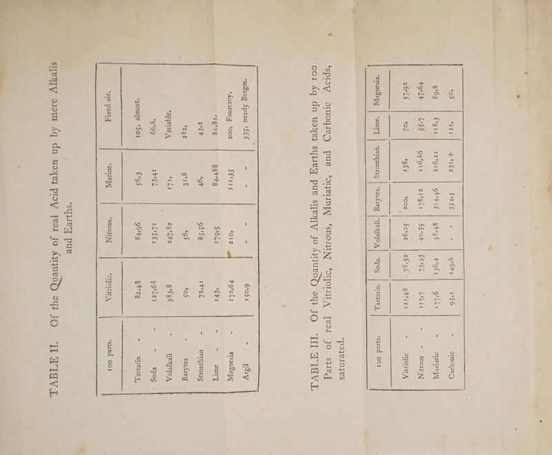 be ra Ag , ; oe *poyernyes a | “syed pue