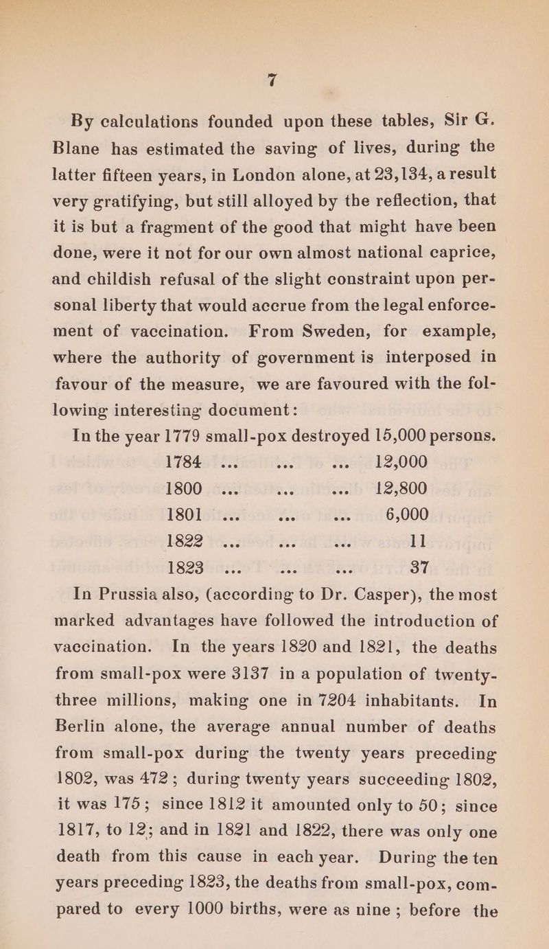 By calculations founded upon these tables, Sir G. Blane has estimated the saving of lives, during the latter fifteen years, in London alone, at 23,134, a result very gratifying, but still alloyed by the reflection, that it is but a fragment of the good that might have been done, were it not for our own almost national caprice, and childish refusal of the slight constraint upon per- sonal liberty that would accrue from the legal enforce- ment of vaccination. From Sweden, for example, where the authority of government is interposed in favour of the measure, we are favoured with the fol- lowing interesting document: In the year 1779 small-pox destroyed 15,000 persons. 1784... be . 12,000 ESO0 . A221 Be ... 12,800 TSO1Gi tee fe ia. 6,000 1822 3 5..< re aa. 11 1823... me B% 37 In Prussia also, (according to Dr. Casper), the most marked advantages have followed the introduction of vaccination. In the years 1820 and 1821, the deaths from small-pox were 3137 in a population of twenty- three millions, making one in 7204 inhabitants. In Berlin alone, the average annual number of deaths from small-pox during the twenty years preceding 1802, was 472; during twenty years succeeding 1802, it was 175; since 1812 it amounted only to 50; since 1817, to 12; and in 1821 and 1822, there was only one death from this cause in each year. During the ten years preceding 1823, the deaths from small-pox, com- pared to every 1000 births, were as nine; before the