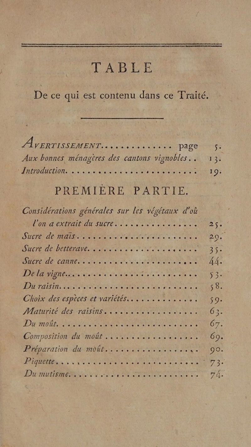 LAGLE à AYERTISSEMENT. . soso... page Aux bonnes ménagères des cantons vionobles . j : Introduction. 0 0e 4 se ee e + Fe 6e © © © € PREMIÈRE PARTIE. Considérations générales sur les végétaux d'où W'onvaexitail au sucres ES SN » © + © Sucre PERRET RAT ES AU PAPE SUN MALTE 10 CT PNR N'OSE Ge JE EURO a ne Dre nm nn in: PARENTS PRET NON TERNNENRENAA ARR DE DER DATA UN d'OHRENRA ES he ea RCNe Chiot desiespeceser varéter RU ATARALITÉ ACT TOITS 0e VAR alt RE 2 Dé MORE RE CONFIE SH EU COMPOSITION TAN VOD LUS EU LE A FÉparation MO RNCS ee Pa SN D OT NN Du mutisme, 2.5 ee e te e so e + 7 134 19.