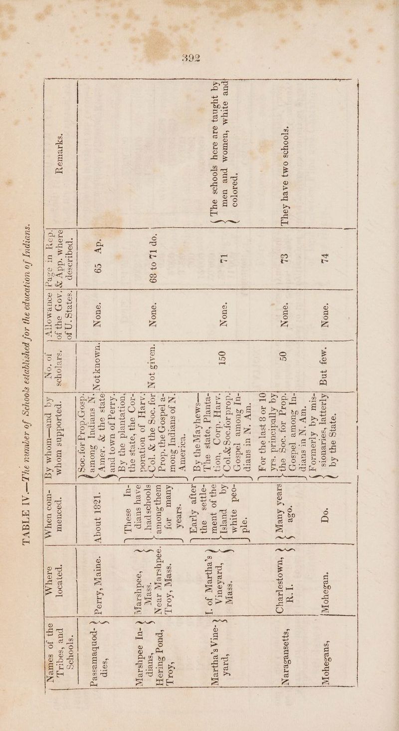 *sfooyos 0} OAVY AOU, *parto[oo pue oy ‘uem0oM pues uUdsur Aq yySnv} av aioy sjooyas ey, € 39 *SHIVULSY VL “oo N Ch *QUON Th *SUON “Op TL 93 89 “OUON ‘dy ¢9 auON peqiiosep sa] 219 “Ajo ayeyg ay} Aq “Moy JN [Aj2e9}} RT ‘sotreuots -stu Aq ATIOWIL0 J WY “NI UL sueIp “uj suowe jedsory 0S ‘dorg oj ‘00g et} fq Ajyedtourad *s.1£ OI 10 g sep oy} 10g “OEY “Nr Ur saerp -u] suoure jadsory “dod 10j-006 AOU arlepyy ‘dioy ‘u0%} ~vjuel ‘eyes 3t,], —smoaydeyy ayy Ag OST *VOLIOUP KT Jo suvtpuy Suout ~2 jadsoxy 043 ‘dorg UBATS JON] OJ “00g Ot} W jOO ‘AIVEY Jo uoryesi0a -10Z) 33 Soyeys oy ‘uorejyuetd au} Ag ALI q JO UAMO} pur a}eys ot} W ‘UY HAAOUY ON TION ea surerpuy, suoure ‘dsoxry COLT 40}90$ ‘sazjoyos | ‘payzoddns woym Jo’on | Aq pur—uoym Ag 0g uRSoyo|A ‘suesoyoO |, 008 “Lay : Ri: sivod AURA ; ‘UMO}SOTIVYD saaers ee ‘atd -oed 93}tyM : fq pues] — mae f ae ayy jo jueu 2 AL | U-out, S eye -9T}}9s 3} | S BUCA JO I zaye Ajreg “saved Auewut 10f “sey ‘MOLT, ‘Lon, wey} ee re IA deen] ‘“puog surtofy spooyas pet’ SSBTA] ‘sueip aavy suetp | ‘gadysieyal| ¢ Uy sedysaeyy -uy esau, i 5 ‘seIp saute] ‘Ada g ¢ -ponbemesseg ‘TG8T yNoqgy *sjooyog *paoueul pe1e00_| pure ‘soqryy, -U09 VOT AA olay MA ay} jo some]