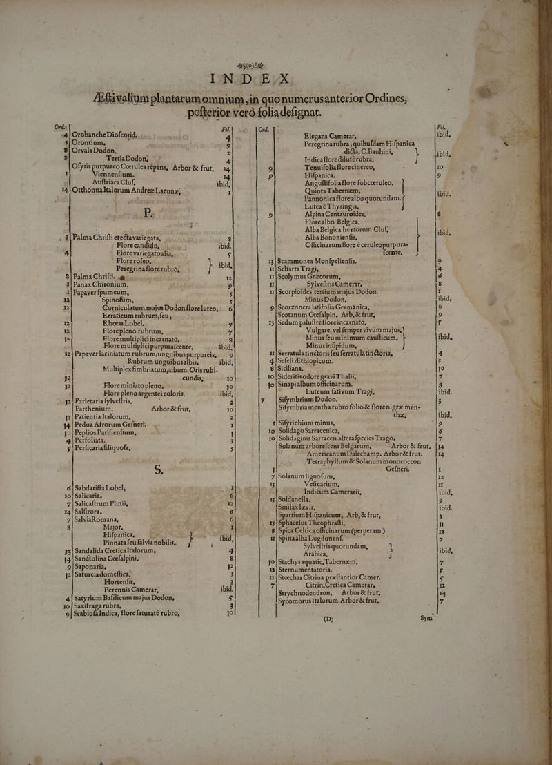 po^ OrobancheDiofcorid. E, 3| Orontium, P uci H 81 Orvala Dodon, 2 8 TertiaDodon, : uim purpureo Coerulea répens, Arbor &amp; frut, «| Viennenfium. 14 AuftriacaCluf, ibid, | ms E Italorum Andreg Lacunz, 1o , 3| Palma Chrifli act losfiiabi 9 Florecandido, «.....— ibid. Florevariegatoalia,. $ ' Florerofeo, 1 ibid FESSA HORAE ij me $8 | Palmá Chrifli. 9 iiióvs 12 1|Panax Chironium..- uiridi o 1|Papaver fpumeum, $ 1 Spinofum, $ 12 Corniculatum majus Dodonfloreluteo, 6 | Erraticum rubrum,feu, 12 Rhoeas Lobel. 7 12 Florepleno rubrum, y E Floremultipliciincarnató, . E | Flore multiplici purpurafcente, ibid. 32 Papaverlaciniatum rubrum;unguibuspurpureis, — 9 | Rubrum unguibusalbis, ibid, m Multiplex imbriatum;album Orisrubi- H pua cundis, IO ID . Floreminiatopleno, - jo : Florepleno argentei coloris, ibid, | 32 | Parietaria fylveflris, | 2| Parthenium. Arbor &amp; frut, | 10| 15 | Patientia Italorum, 2 14. | Pedua Afrorum GGefneri, I 4? | Peplios Parifienfium, j 4. | Perfoliata. 3 j pricoum filiquofa, $ | | 5 | 6 | Sabdariffa Lobel, € 10 | Salicaria, ie SEO. 7 | Salicaflrum Plinii, zi 14. Salfirora. 8| 7|SalviaRomana, j 6| 9 Major, | il Hifpanica, C» | qu Pinhata feu falvia nobilis, E ; pis, 33 | Sandalida CreticaItalorum, 4 14, Sanctolina Cocfalpini, E d 9 | Saponaria, yd j| Satureia domeftica, - Hortenfis, Perennis Camerar, id 4| Satyrium Bafilicum majus Dodon, 10 | Saxifraga rubra, 9 | Scabiofa Indica, flore faturaté rubro, I L Elegans Camerar, Peregrinarubra , quibufdam Hifpanica dicta, C.Bauhini, i Indicaflorediluté rubra, i Tenuifoliaflorecinereo, Hifpanica. Anguflifoliatlore fubceeruleo. 1 Quinta Tabernzm, | Pannonicaflorealbo quorundam. f Lutea é Thyringia, J [- i| Alpina Centauroides.' .. Florealbo Belgica, | Alba Belgica hortorum Cluf, . AlbaBononienfis, He Officinarum flore éceruleopurpura- fenes dea Monfpelienfis. SchartaTragi, Scolymus Grzcorum, Sylveftris Cametar, 11 |Scorpioides tertium majus Dodon. MinusDodon, 9 |Scorzonera latifolia Germanica, |Scotanum Cocfalpin, Arb, &amp; frut, 3|Sedum paluftrefloreincarnato, | Vulgare, vel femper vivum majus, | Minus feu minimum cauflicum, ? Minusinfipidum, l | II | Serratulatinctoris feu ferratula tinctoria, 4.1Sefeli /Ethiopicum. | 8 5s Siciliana. i Sideritisodotegravi Thalii, | d |Sinapi album officinarum. Luteum fativum Tragi, u | Sifymbrium Dodon. Sifymbria mentha rubro folio &amp; florenigrz men- thz, 3 | Sifyrichium minus, Solidago Sarracenica, Solidaginis Sarracen.altera fpecies Trago, | Solanum arborefcens Belgarum, Arbor &amp; frut, Americanum Dalechamp. Arbor &amp; frut. | Tetraphyllum &amp; Solanum monococcon | Gefneri. | Io IO 7z|Solanum lignofum, u| Veficarium, Indicum Camerarii, 15 |Soldanella. ISmilax lzvis, Spartium Hifpanicum, Arb, ,&amp; rut, 13 iSphacelus Theophrafli, 8 | Spica Celtica officinarum (perperam dé i1 | Spinaalba Lugdunenf. | Sylveflrisquorundam, 1 Arabica, j jo | Stachysaquatic, Tabernzm, 12 le Sternumentatoria. Stoechas Citrina praflantior Camer. i Citrin,Cretica Camerar, Strychnodendron, A rbor&amp; frut, Sycomorus italorum. Arbor &amp; frut, (D) Sym