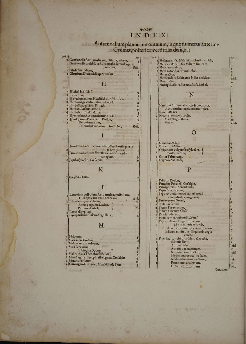 2|Gentionella Autumnalisanguflifolia, minor, . :|Gentionella multiflora Autumnalisécocruleopur: 4j urafcens, ibi Gladiolus Indicus, j Las m Glaucium Diofcoridis quorundam, 1| 2 | Hachal Indi Cluf, m ini] | | | ; 4 2 |Helenium, ; $ 2 |Hieracium minus, Hyoferidis latifoliz facie. » 2| Herba magnzadmirationisLobel, 4 2 Herba Papagalli feu Pfittaci, 6 2 | HerbaS, Crucis Caftoris, - 9 4. | Herba feuRofa D, Mariz, 1 3 |Hyacinthus Autumnalis minor Cluf, $ 2! Hyofcyamus Peruvianus Dodon, 9 2 Peruvianusalter,. jo | DubiusluteusSolanifolius Lobel, ibid, | | | ^ [JasminumIndicum florerubro;albo &amp; variegatoin | 2 'eàdem plantà, p 1 TJasminumIndicumfloreflavo, rubris maculis 2 variegato, 4 3| Jujuba fylveftris Cocfalpin, 9 | » 7 | Kgaveo oic T halii, 4 | T | | Leucoium bulbofum,Autumnale,tenuifolium, é | Trichophyllon Paul,Renealmi, ibid, | 2 | Linariapurpurea elatior, - I2 Alterapurpurea Dodon. PT | | PurpureaLobel, ] ibid, 3! Lotus /Egyptiaca, 2 I | Lycopzeríicum- Galeni Anguillarz, 2 | | | 1| Majorana. | 1!MalaaureaDodon,. d 1 Malumamoris rubrum; H 1, Mala Peruviana, , 2| d ZEthiopica Dodon, ? $ 1| Malinathalla Theophrafli Bellon, 3 | 2, Mandragorz T heophrafli cognata Cocfalpin. 4 2 Marana Perfarum. 12 2 | Maraviglia de Peru,feu Marabilles de Peru, 4 | | | I | | | | | | | | | | t | | | | | | 1| Melanzana;feu Malainfana, fructu pallido, 2. MelicaItalorum,feu Milium Indicum. 1| Melo faccharinus, 1; Melo rotundus parvus Lobel. 4|Melocactos, — Melocarduus Echinatus Indie occiduz, 1| Momordica, 2 | Mufcipulaaltera;flore mufcofo,Lobel, | N | Narciffus Autumnalis floreluteo, major, Autumnalis floreluteo multiplex, Nardus Italica, Nicotiana major latifolia, . Majoranguflifolia, Minor, : 3 2 2 x Fivpicue n, 3 | Orbicularis Marcelli, Origanum vulgarefeu fylvefire, | L Onites dictum, 2| Otites Tabernzm, 2| Oxycoccon Cordi, P 3 | PaliurusDodon, 3, Pampina Paradeifi Coefalpin, ; | Panisporcinusofficinarum, 3 | PapasPervanorum, Peporotundus,modó majori modó minori fructu przgnans, PerebecenucOviedi, Pería Coefalpini, 2| Petum Peruvianum, 2; Petum quartum Clufii, 2| Picielt Indorum, 3. Picnocome DiofcoridisCortufi, | Piper ndicum longum maximum. 1 Minus,liliquis recurvis, 1 Indicum medium,Piper Americanum, Indicum minimum ,filiquisoblongis I . erectis, I bos Indicum,bifurcatà filiquà ere&amp;tà, :] Siliquis flavis, 1 3 2 I Aureumlatum, | Rotundum maximum, Siliquis rotundisa iud, Maximum rotund.erectum. Medium loagum ere&amp;tum, Rotundum aculeatum, Orbiculatum medium. P | | Cordatum
