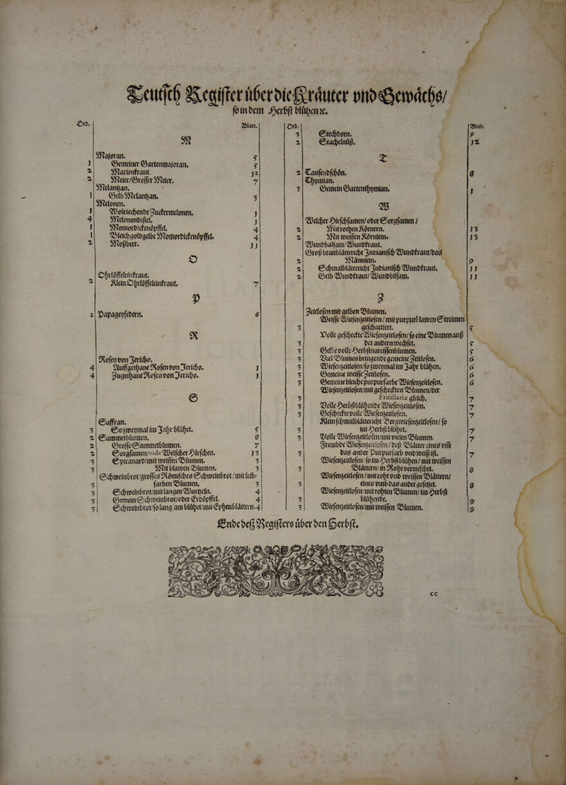 &amp;eurco SS eaifter ber oic Boriuter prosdemcós] foin ben. JAcrbft blübeanie. Or. 25latt, J»rb. Obat. | | 5| .. C€it«boort. |s 7: | ^| Ctadxináf. 2 SWtajoratt. $ ry J Genmeíiner Gyartenmajoram, $ 2 SFtarienfraut. p 2| Caufenofbótt. 8 z S9tciec/ ofer Stier. 5 | Cfyimían. | VÍ : / 5 Genein Gartentbymiatt. ? etb Siefanfatt. SYtelonen. E o J| — SPolrícbenee uenmdonen, ] | : y ctun cp J MERO RE 4 Mus nópftel. 4 2 itrotben Rórmer. J5 J| — Sieicbgologdbc STomorbicfenópffil. 4. 2 SYut aja fórnlciti. p )5 d SYtofbeer. JJ | | QOunbbal[an/2Bunbfraut. ; GYrof braitbláttericbt Snotanifcó YDunbfratit/oas 2 1 Sstánnicin. ; 9 : | rz) € dinalbláttericht Snbofanifcó VBunbfraut, JJ 3 SN C Hfran : d Glo 3Gunbfraut/ 2Xiinpbiffam, JJ ó ; | » | 3 | Stfofenmit aefben 2 tumet, 2 'Papagenfebettt, i Qcíff been wityururHotoenitrmen 3 actiebattíert. $ e Yelle gefcbecfte otefengeittofen/ fo cine o tumen auf | | T ocranbern ioedbfet. $ 3 GYbcoollcDerbftnarciffenb(umen. $ SRofen eon Xerícoo. | 5 Qi otumen bringenoe gemeine Seitlofetn. 6 4 O[uffacthbane Xofen eon erícho, J 5 gpicfcuscitlofem/fo siveymal ím Sabr blüfen. Ira 4| OugetboticRofcaeon Jerído. J 5 Gyancíne tvciffe eitloftn. 6 5 3 Gancincbleidyepurpurfarbe 9Oiefenseitfofett. 6 Qpicfenycitlofen/mit gefdbecften [men/orr e 4| Fritillariz afeídp, 7 | 5 Dole Soerbftotüb eoe QDtefenseitlo(ent. |? 5 Gyefdtevolle Y icfengeitlofen. 7 €offratt. | Stein (c:matbtáttericht JSeratotefengeitfofen] (o | 5 €»o5iecpmat im Sar bfüfet. $ 5 án Socr ft blübet. 7 2| Cammetbtumen. $ | ci QHolle 9Bíefensettfofenumitoiclen (umen. l7 2| — GroficOoommetbtumen. 7 : Sremboc SOiefenscittofen /ocf 2Btátter cíneg oiii d Corafameayvide QBel(cber-Divfhett, — — )5 | 3 ,, U0a8 anter Durpurfarb ono toeif ift. 7 5| AUS Dist p i ee 5 S MARRE 5 aiocn 3Sfumen. d 3 ern/ in 9&amp;optocemífcet. GC mcinbrot/atoffc8 Xómifcbee Codbiweinbrot / mit (eiG | Opícfenseitlofen / mítcobt ono rociffen 29átterti/ í 5 farben Btumen, s 5| cince emb vas anbcr gefcáct. |? 5 Ue. M ues Md : | knit ou i icu 5 tmein Ci meinbrot/ober Croópfief. | E üfcnc, | 3 Cpiveinbrot/fofang.am blüpet/mit Cpbenbláttertt.4. 5| Qiefenseittofen/mit tociffen Soumetn. |? cc  uec PECTyUA B P4: M Pet. E i.  LUE nv PANE 70^ ca MEE LU