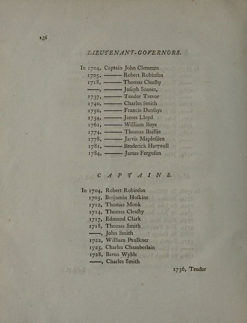 In 1704, 1705» 1718, (erect 17 37> 174% 1750 17545 1761, 1774 1778, 1781, 1784, Robert Robinfon ‘Thomas Cleafby Jofeph Soanes, Teuder Trevor Charles Smith Francis Danfays James Lloyd William Boys Thomas Baillie Jarvis Maplefden Broderick Hartwell James Fergufon AAP OM WA. Lagy wis Robert Robinfon Benjamin Hofkins Thomas Monk Thomas Cleafby Thomas Smith John Smith William Paulkner Charles Chamberlain Baron Wylde Charles Smith 1736, Teudor