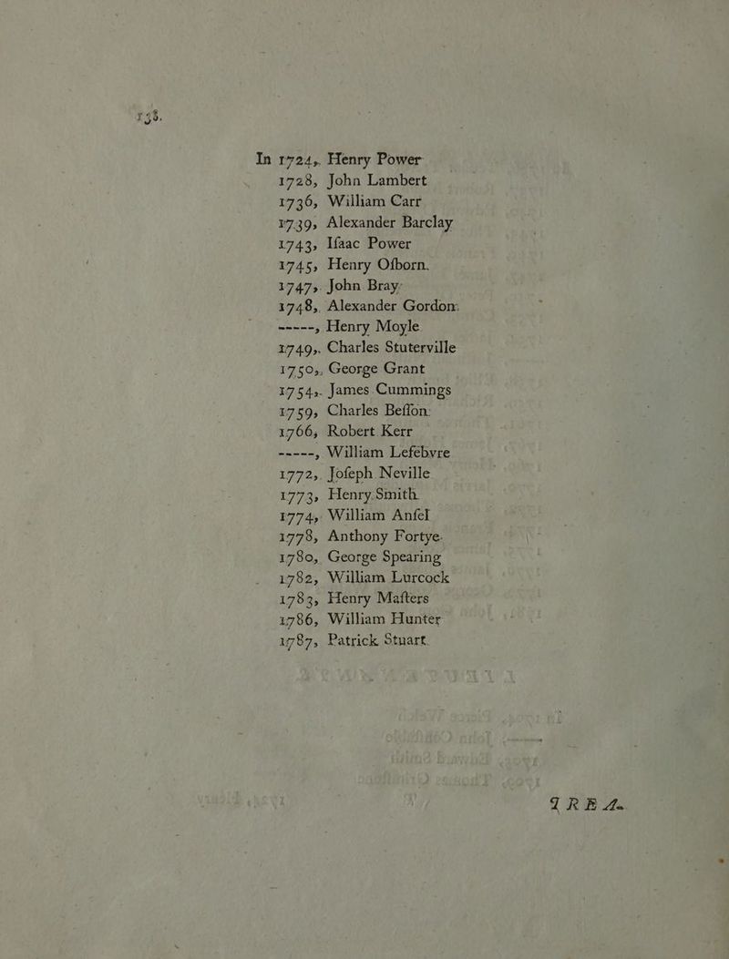 os In 1724, Henry Power 1728, John Lambert 1736, William Carr v7.39, Alexander Barclay 1743, Ifaac Power 1745, Henry Ofborn. 1747,. John Bray: 1748,. Alexander Gordon: ae » Henry Moyle. 1749,. Charles Stuterville 1750,, George Grant 1754,. James. Cummings 1759, Charles Beffon: 1766, Robert Kerr -=--- , William Lefebvre 1772, Jofeph Neville 1773, Henry.Smith 1774, William Anfel 1778, Anthony Fortye- 1780, George Spearing 1782, William Lurcock 1783, Henry Mafters 1786, William Hunter 1787, Patrick Stuart. TRE 4a
