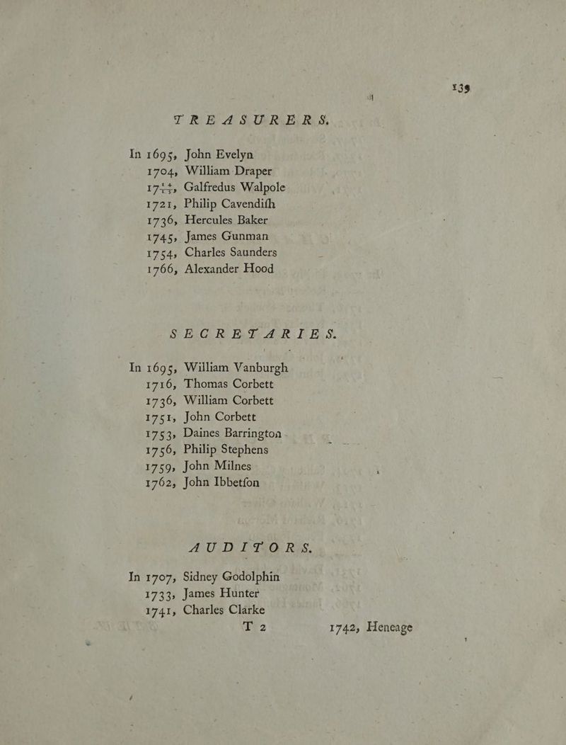 7h In TREASURERS. 1704, William Draper 171+, Galfredus Walpole 1721, Philip Cavendith 1736, Hercules Baker 1745, James Gunman 1754, Charles Saunders 1766, Alexander Hood SECRETARIES. 1695, William Vanburgh 1716, Thomas Corbett 1736, William Corbett 1751, John Corbett 1753, Daines Barrington. 1756, Philip Stephens 1759, John Milnes 1762, John Ibbetfon AUDITORS. 1707, Sidney Godolphin 1733, James Hunter 1741, Charles Clarke T 2 1742, Heneage