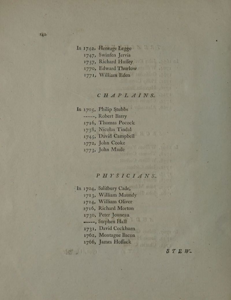 I — _— —_ 1747, Swinfen Jervis 1757, Richard Hufley 1770, Edward Thurlow 1771, William Eden C APSR si 1705, Philip Stubbs ° nee » Robert Barry 1716, ‘Thomas Pocock 1738, Nicolas Tindal 174.5, David Campbell 1772, John Cooke 0773, John Maule 1704, Salifbury Cade, 1713, William Maundy i7t4, William Oliver 0716, Richard Morton 1730, Peter Jouneau an---, Stephen Hall 1731, David Cockburn. 1762, Montague Bacon 1766, James Hoflack 87 EW.