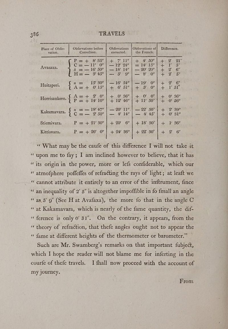Place of Obfer- Obfervations before Obfervations |Obfervations of} Difference: vation. CorreGtion. corrected. the French. Pas i+) 885 pia taf uel ule + 4! 50” Din Di A CS Oe! DA eae Mitel bet recs h = —-16’ 50” | — 18’ 14” | — 20’ 20” 2. 6 Ha 34g | gr gn) — gro” g 5 Huit . n= 15. S00 2°16 52 19/2 0 eH 6’ ul aperl. iA ab cs O! 15” my 6! 51 a 5 OV y . Aai+ 2 0 | +,..0 36 | +0... 0% O286 7 Hornsankero. | P = + 14/10| 4 12 46 | 4 11 50” 0 56” + ot t+ ++ ++ F444 g = — 18747” | — 20 11.| — 22’ 50” 2’ 39 Kakamavara. { C th pes 9! Hi Lake 4i 14 OSS 4,! 45! Q’ po Stiemivara. P = -+ 21 30’ |.4+ 20 6” | +-18' 30’ TL 368 Kittisvara. P = +°26' 0 | +24 36) 4 92.30! 2’ 6° ** What may be the caufe of this difference I will not take it “ n~ upon me to fay; I am inclined however to believe, that it has vA n~ its origin in the power, more or lefs confiderable, which our Lay ny atmofphere poffeffes of refracting the rays of light; at leaft we s» ~ cannot attribute it entirely to an error of the inftrument, fince - a wn an inequality of 2’ 5” is altogether impoffible in fo fmall an angle as_5° 9 (See H at Avafaxa), the more fo that in the angle C at Kakamavara, which is nearly of the fame quantity, the dif- 7 wn oy n “ ference is only 0’ 31”. On the contrary, it appears, from the “ theory of ‘refraction, that thefe angles ought not to appear the “‘ fame at different heights of the thermometer or barometer.” Such are Mr. Swamberg’s remarks on that important fubject, which I hope the reader will not blame me for inferting in the courfe of thefe travels. I fhall now proceed with the account of my journey. IS From