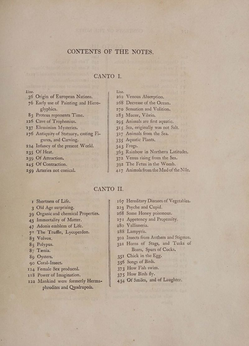 Line. 36 Origin of European Nations. 46 Early use of Painting and Hiero- glyphics. 83 Proteus represents Time. 126 Cave of Trophonius. 137 Eleusinian Mysteries. 176 Antiquity of Statuary, casting Fi- gures, and Carving. 224 Infancy of the present World. 235 Of Heat. 239 Of Attraction. 245 Of Contraction. 259 Arteries not conical. 1 Shortness of Life. 3 Old Age surprising. 39 Organicand chemical Properties. 43 Immortality of Matter. 47 Adonis emblem of Life. yt The Truffle, Lycoperdon. 83 Volvox. 85 Polypus. 87 Tenia. 89 Oysters. go Coral-Insect. 114 Female Sex produced. 118 Power of Imagination. 122 Mankind were formerly Herma- phrodites and Quadrupeds. Line. 262 Venous Absorption. 268 Decrease of the Ocean. 270 Sensation and Volition. 283 Mucor, Vibrio. 295 Animals are first aquatic. 315 Sea, originally was not Salt. 327 Animals from the Sea. 335 Aquatic Plants. 343 Frogs. 363 Rainbow in Northern Latitudes. 372 Venus rising from the Sea. 392 The Fetus inthe Womb. 417 Animals from the Mud of the Nile. Tt. 167 Hereditary Diseases of Vegetables. 223 Psyche and Cupid. 268 Some Honey poisonous. 241 Appetency and Propensity. 280 Vallisneria. 288 Lampyris. 302 Insects from Anthers and Stigmas. 321 Horns of Stags, and Tusks of Boars, Spurs of Cocks. 351 Chick in the Egg. 356 Songs of Birds. 3473 How Fish swim. 375 How Birds fly. 434 Of Smiles, and of Laughter.