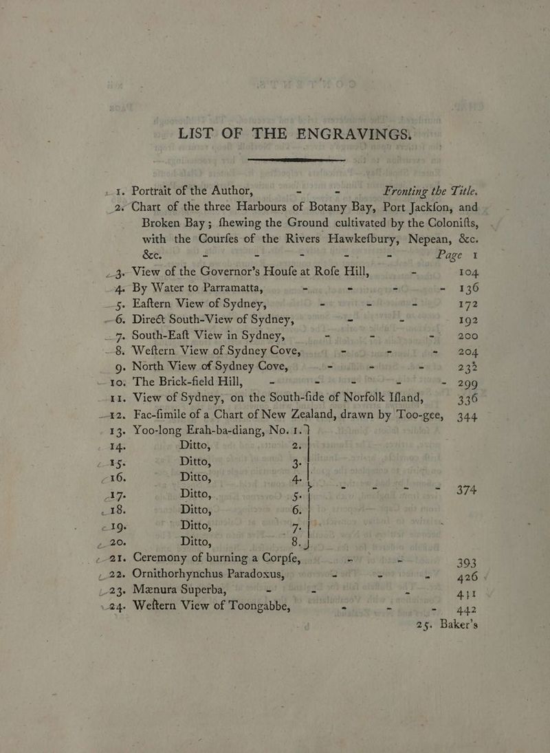 LIST OF THE ENGRAVINGS. _1. Portrait of the Author, - - Fronting the Title. 2. Chart of the three Harbours of Botany Bay, Port Jackfon, and | Broken Bay ; fhewing the Ground cultivated by the Colonifts, with the Courfes of the Rivers Hawkefbury, Nepean, &c. &e. ~ - > - - Page 1 3. View of the Governor’s Houfe at Rofe Hill, - 104 4. By Water to Parramatta, - = = - 136 _s. Eaftern View of Sydney, - - ~ 172 6. Direét South-View of Sydney, - - 192 7. South-Eaft View in Sydney, - ~ = 200 8. Weftern View of Sydney Cove, - * - 204 g. North View of Sydney Cove, - ~ - 232 10. The Brick-field Hill, - - 299 11. View of Sydney, on the South- fide of Norfolk Iland, 336 _-42. Fac-fimile of a Chart of New Zealand, drawn by Too-gee, 344 13. Yoo-long Erah-ba-diang, No. 1.1 14. Ditto, 2. ae a Ditto, 3: -16. ~ Ditto, 4. | 17. Ditto, Ge C ‘ = ms — 374 18. Ditto, 6. | - 19. ’ Ditto, wv | 429> Ditto, 8. J -. 21. Ceremony of burning a Corpfe, Bi | id 393 ,.22. Ornithorhynchus Paradoxus, - < c 426 _23. Menura Superba, © me - x 441 24. Weltern View of Toongabbe, - f - “#42