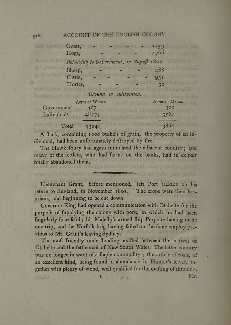 Goats, - ~ - = 1259 Hogs, . = . 4760 Belonging to Government, in Auguft v8ot. Sheep, - - - 488 Cattle, a - ee Horfes, - - £ 32 Ground in cultivation. Acres of Wheat. Acres of Maize. Government 467 300 Individuals 48 57% 3564 Total ~ 53242 3864 A ftack, containing 1000 bubfhels of grain, the property of an ins dividual, had been unfortunately deftroyed by fire. The Hawkefbury had again inundated the adjacent country; and many of the fettlers, who had farms on the banks, had in defpair totally abandoned them, Lieutenant Grant, before mentioned, left Port Jackfon on his return to England, in November 1801. The crops were then lux. uriant, and beginning to be cut down. Governor King had opened a communication with Otaheite for the purpofe of fupplying the colony with pork, in which he had been fingularly fuccefsful; his Majefty’s armed fhip Porpoife having made one trip, and the Norfolk brig having failed on the fame employ pre- vious to Mr. Grant’s leaving Sydney. The moft friendly underftanding exifted between the natives of Otaheite and the fettlement of New South Wales. The latter country was no longer in want of a ftaple commodity ; the article of coals, of an excellent kind, being found in abundance in Hunter’s River, to- gether with plenty of wood, well.qualified for the mafting of fhipping. I Mr.