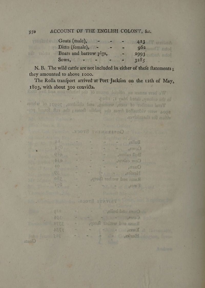 Goats (male), ae ABZ. Ditto (female), - - - 962 Boars and barrow pigs, - 2993 Sows, — + - - - 3285 N. B. The wild cattle are not included in either of thefe ftatements ; they amounted to above 1000. The Rolla tranfport arrived at Port Jackfon on the tath of May,, 1803, with about 300 convicts.
