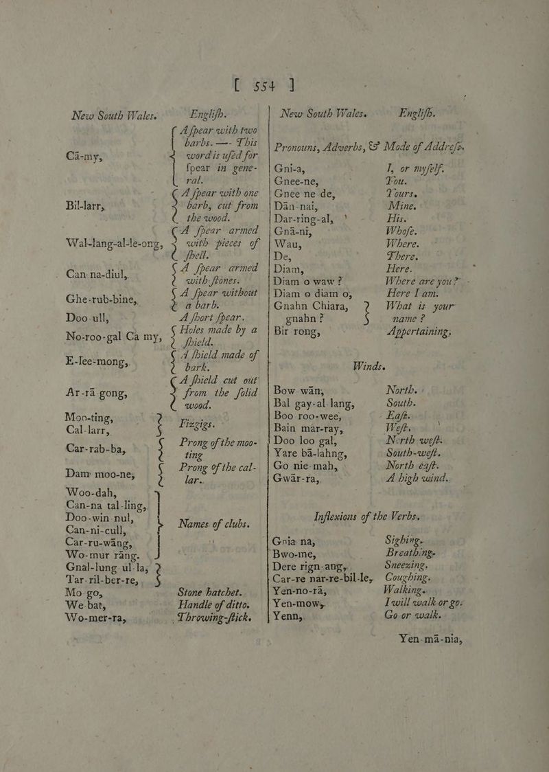 ( A/pear with two | barbs. —- This Ci-my, | word is ufed for {pear im gene- ral, - A fpear with one Bil-larr, barb, cut from the tod. Sa Jpear armed Wal-lang-al-le-ong, Dabs a pieces of } 7 rer armea with ftones. Can: na-diul,. Ghe-rub-bine,. he 7 at without Doo-ull, A fhort fpear. No-roo-gal Ca my, Pied by a E-lee-mong,, ; 4 eg made of | “A fhield cut out Ar-ra Gong, ; from the folid wood. Moo-ting, Cal-larr, Car-rab-ba, Fizgigs. Prong of the moo- ting Dakiy rivld-nes ; Prong of the cal- Woo-dah, 7 Can-na tal- ling, Doo-win-nul, Can-ni-cull, P Names of clubs. Car- “Tu-wang, i Wo-mur rang Gnal-lung- al taj Tar-ril-ber-re, Mo- go, Stone hatchet. We. bat, Handle of ditto. Wo-mer-ra, _Throwing-ftick. Pronouns, Adverbs, ‘P Mode of Addre/>. Gni-a, I, or myfelf. Gnee-ne, Tou. Gnee ne-de, Yours. Dan-nai, Mine. Dar-ring-al, ’ His. Gna-ni, Whofe. | Wau, Where. De, Fhere. Diam, Here. Diam o waw ? Where are you?” Diam 0 diam o, Here I am. Gnahn Chiara, What is your gnahn ? ‘ name ? Bir rong, Appertaining; Winds. Bow wan, North. : Bal gay-al-lang, South. Boo -roo-wee, Eafe. Bain mar-ray,. Weft. ‘Doo loo gal, North weft. South-weft. North eaf. A high wind. Yare ba-lahng, Go nie-mah, Gwar-ra, Inflexions of the Verbs. | Gnia na, Sighing. | Bwo-me, Breathing. Dere rign-ang, Sneezing. Car-re nar-re-bil-le, Coughing. Yen-no-ra, Walking. Yen-mow,. I will walk or go: Yenn,. Go or walk. Yen-ma-nia,