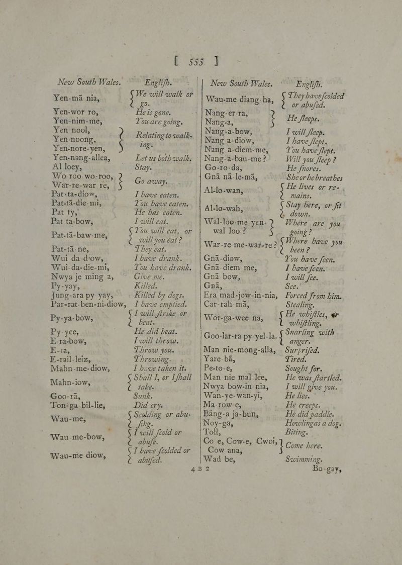 Yen-wor ro, Yen-nim-me, Yen nool, Yen-noong, Yen-nore-yen, Yen-nang-allea, Al loey, Wo roo. wo-roo, War-re-war re, ‘Pat +ta-diow, Pat-ta-die- mi, Pat ty, Pat ta-bow, Pat-ta-baw-me, Pat-ta- ne, Wui da-diow, J nglifb. £0. He is gone. You are going. Relating to walk- ing. Stay. I have eaten. Tou have eaten. He has eaten. I will eat. You. will eat, or ; zwill you éat 2 T hey eat. Ihave drank. You have drank. New South Wales. Englifh. Wau-me-diang: ha, } They have fcolded Wui-da-die-mi, Nwya je ming a, Py-yay, jung-ara py yay, Par-rat-ben-ni-diow, Give me. Killed. Killed by dogs. I have emptied. I will firike or <a or abufed. ang-er-ra wae, ; i He fleeps. Nang-a-bow, I will fleep. Nang.a-diow, I have flept. Nang a-diem-me, You have flept. Nang-a-bau-me? Will you fleep 2 Go-ro-da, He fnores. Gna na-le-ma, She orhe breathes Aliotwan) He lives or re- mains. Al-loxwah, 8 here, or fit . down. : Wal-loo-me yen- Where are you wal loo ? é going ? War-re-me-war-re? Witere, Page, 19% been ? Gna-diow, You have feen. Gna-diem me, I have feen. Gna bow, I will fee. Gna, See.’ Py-ya-bow, jen Py-yee, He did beat. E-ra-bow, Iwill throw. E-ra, Throw you. E-rail-leiz, Throwing. . Mahn-me-diow, I hewe taken it. L Mahn-iow, } Shal bt hited Goo-ra, Sunk. Ton-ga bil-lie, Did cry. Wau-me, Wau-me-bow, Wau-me diow, Scolding or abu- Sing. I will fcold or abufe. have fcolded or abufed. Car-rah ma, Stealing. He whiftles, Wort-ga-wee na, whifling. : Snarling with Goo-lar-ra py yel-la, { ane: Man nie-mong-alla, Surprifed. Yare-ba, Tired. Pe-to-e, Sought for. Man nie mal lee, He was frariled. Nwya bow-in-nia, I will give you. Wan-ye-wan-yl, He lies. ° Ma-row-e, He creeps. | Bang-a ja-bun, He did paddle. | Noy-ga, Howlingas a dog. Toll, Biting. bean ei Cala Come here. | Wad be, x Swimming. Bo-gay,