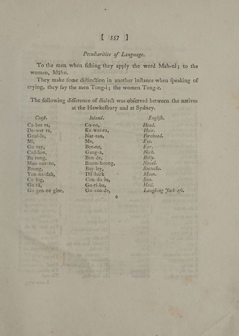 [ 557 ] Peculiarities of Language. To the men when fifhing they apply the word Mah-ni; to the women, Mahn. They make fome diftinGion in another inftance when fpeaking of crying, they fay the men Tong-i; the women Tong-e, The following difference of dialect was obferved between the natives at the Hawkefbury and at Sydney. Coaft. Inland. Englifo. Ca-ber-ra, ' Co-co, Head. De-war ra, Ke-war-ra, Hair. Gnul-lo, _ Nar-ran, Forehead. Mi, Me, Eye. Go ray, Ben-ne, far. Cad-lian, Gang-a, Neck. Ba-rong, Ben-de, Belly. Meo-nur-ro, Boom-boong, Navel. Boong, Bay-ley, Buttocks. Yen-na-dah, Dil-luck s Moon. Co ing, Con-do in, Sun. Go ra, Go-ri- ba, ail, Go-gen-ne gine, Go-con-de, Laughing Fack-afs. 4
