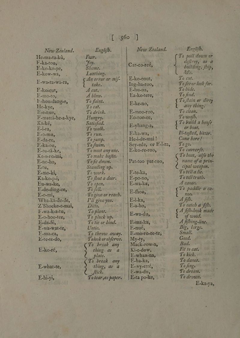 He-ma-ta-ki, F-ka-tou, F'-ko-ko-pe, I'-kow-wa, I°-wasra-wa-ra, F-ko-cut, _E-mo-to, i:-hou-dang-e, He-kye, : is si-e-nue, Ka-ké, E-i-ra, F-o-mu, E-da-re, F-Ea-ou, F-tu-ta-ke, Ke-o-ro-ml, E-no-ho, E-tu, E-mo-ki, Ka-ko-p-1, Eu-wa-ke, E-de-ding-ee, E-o-mi, Wha-ka-de-de, ZShocke-e-mai, E-wa-k-a-tu, E-o-hoo-tee, E-da-fé, F-wa-wat-te, FE waetas E-te-te-do, E-ko-ré, “E-what-te, E-hi-yi, i Englifh. Fear. oy. Shame. .’ Loathing. take. A cut. A blow. To faint. To eat. To drink. Hungry. Satisfied. To walk. To run. To sump. To fwim. To meet any one. To make hafte. Topit down. Standing up. To work. To cpen. Fo fell. Pil give you. Ditto. To plant. To pluck up. To tie or bind. Unitie. Yo break any plate. To break any thing, as @ Stick. To tcar,as paper. Car-co-reé, Ing-ha-roo, F'-hu-na, Ea-ke-tere, F-ke-no, F.-moo-roo, Fo-roo-ee, E-yhang-a, E-ka-wa} He-i-de-miai ! E-ko-re-roo, E-te-ka, E’-po-no, E-wa-ka, E.-fhoo, ,, E-i-ka, E-nue, My-ty, Mack-row-a, Ki-e-dow, E-whan-na, E-ha-ka, E-wy-etté, E-wa-do, E-ta po-ke, Enelifp. (To pull down or building, Jbip, eSc, To cut. To fee or look for. To bide. To find, any thing. To clean. To wafp. To build a houfe or boat. Iil-tafted, bitter. Come here! To 20. To converfe. To beat, alfo the name of a prin- cipal weapon. To tell a lie. To tel iruth. A canoe. 206° To catch a fife. of wood. A fifbing-line. Big, large. Small. Good. Bad. To kick. » To dance. To fings To dream. To drown. E'-ka-ya,