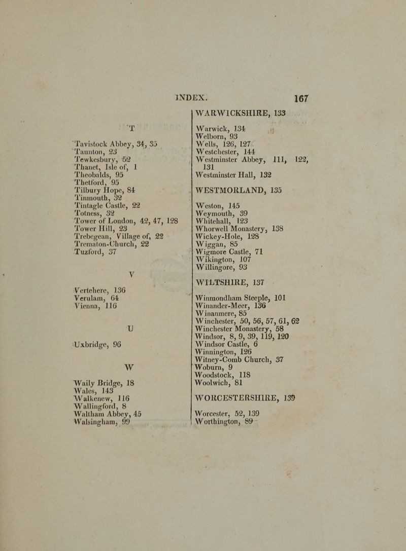 . T Tavistock Abbey, 34, 35 _ “Taunton, 23 Tewkesbury, 52 Thanet, Isle of, 1 Theobalds, 95 Thetford, 95 Tilbury Hope, 84 ‘Vinmouth, 32 Tintagle Castle, 22 Totness, 32 ‘Tower of London, 42, 47, 128 Tower Hill, 23 Trebegean, Village of, 22 Trematon-Church, 22 Tuzford, 37 Vv Vertehere, 136 Verulam, 64 Vienna, 116 ‘Uxbridge, 96 W Waily Bridge, 18 Wales, 143 Walkenew, 116 Wallingford, 8 Waltham Abbey, 45 Walsingham, 99 167 WARWICKSHIRE, 133 Warwick, 134 Welborn, 93 Wells, 126, 127 Westchester, 144 131 Westminster Hall, 132 Weymouth, 39 Whitehall, 123 Whorwell Monastery, 138 Wickey-Hole, 128 Wiggan, 85 Willingore, 93 WILTSHIRE, 137 Winander-Meer, 136 Winanmere, 85 Winchester, 50, 56, 57, 61, 62 Winchester Monastery, 58 Windsor, 8, 9, 39, 119, 120 Windsor Castle, 6 Winnington, 126 Witney-Comb Church, 37 Woburn, 9 Woodstock, 118 Woolwich, 81 WORCESTERSHIRE, 139 Worcester, 52, 139 Worthington, 89