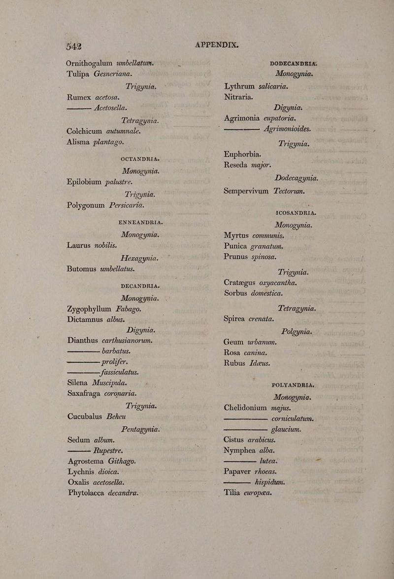 5A Ornithogalum wmbellatum. Tulipa Gesnertana. Trigynia. Rumex acetosa. Acetosella. Tetragynia. Colchicum autumnale. Alisma plantago. OCTANDRIA+ Monogynia. Epilobium palustre. LTrigynia. Polygonum Persicaria. Monogynia. Laurus xobilis. Hexagynia. Butomus wmbellatus. DECANDRIA. Monogynia. Zygophyllum Fabago. Dictamnus albus. Digynia. Dianthus carthusianorum. barbatus. prolifer. _fassiculatus. Silena Muscipula. Saxafraga coronaria. Trigynia. Cucubalus Beheu Pentagynia. Sedum album. tupestre. Agrostema Githago. Lychnis. dioica. Oxalis acetosella. Phytolacca decandra. DODECANDRIA. Monogynia. Lythrum salicaria. Nitraria. Digynia. Agrimonia eupatoria. Agrimonioides. Trigynia. Euphorbia. Reseda major. Dodecagynia. Sempervivum Tectorwm. ICOSANDRIA. Monogynia. Myrtus communis. Punica granatum. Prunus spznosa. Trigynia. Crateegus oxyacantha. Sorbus domestica. Tetragynia. Spirea crenata. Polgynia. Geum urbanum. Rosa canna. Rubus Jdeus. POLYANDRIA. Monogynia. Chelidonium majus. corniculatum. glaucium. Cistus arabicus. Nymphea alba. lutea. a Papaver rhoeas. hispidum. Tilia europea.