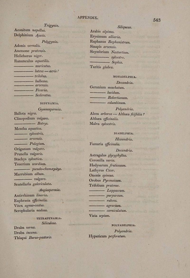 Trigynia. Aconitum napellus. Delphinium Ajacis. Polygynia. Adonis vernalis. Anemone pratensis. Helleborus niger. Ranunculus aquatzlis. muricatus. iciatemoet luteus — acris ? trilobus. bulbosus. arvensis. ed ee ern LI COTIO: —— Sceleratus. DIDYNAMIA. Gymnospermia. Ballota nigra. ; Clinopodium wilgare. — Botrys. Mentha aquatica. —_—— sylvestris. arvensis. ——- Pulegium. Origanum vulgare. Prunella vulgaris. Stachys sylvatica. Teucrium scordium. — pseudo-chamepitys. Marrubium album. vulgare. Scutellaria galericulata. Angiospermia. Antirrhinum linaria. Euphrasia officinalis. Vitex agnus-castus. Scrophularia nodosa. TETRADYNAMIA- Siliculosa. Draba verna. Draba zcana. Thlapsi Bursa-pastoris. APPENDIX. Arabis alpinus. Erysimum ailliaria. Raphanus Raphanistrum. Sinapis arvensis. Sisymbrium Nasturtium. ——--— _ sylvestre. Sophia. Turitis glabra. MONADELPHIA. Decandria. Geranium moschatum. lucidum. Robertianum. columbinum. Polyandria. Alcea arborea -— Althea ficifolia ? Althzea officinalis. Malva sylvestris. DIADELPHIA. Hexandria. Fumaria officinalis. Decandria. Astragalus glycyphyllus. Coronilla varia. Hedysarum fruticosum. Lathyrus Cicer. Ononis spinosa. Orobus Pyrenaicum. Trifolium pratense. Lappaceum. _purpureum. rubens. agrariUme corniculatum. Vicia sepium. POLYADELPHIA. Polyandria. Hypericum perforatum.