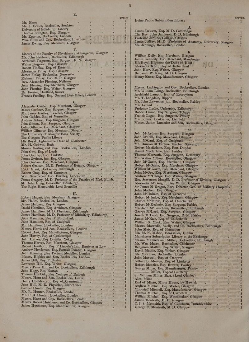 E I. ate ey : wilted ete COPIES, Mr. Eb : 1 Irvine Public Subscription Library r ; 1 r. Ebers : : é Mr. 4% Eccles, Bookseller, Stockton : 3 3 : ie | Ne Meerten ear London . . . : 1 The Rev. John Jamieson, D. a pie : 1 Wm. Ettles and Coy. Booksellers, Inverness - : F 1 Professor ae Co ge, G Sgow 1 Ewing, Esq. Merchant, Glasgow a 3 é 1 James Jeffray, D. Professor of Anatomy, University, Glasgow 1 Jans Ewing, Esp ‘ Mr. Jennings, Bookseller, London 4 1 z G] L K Library of the Faculty of Physicians and Surgeons, Glasgow fe } Mr. yeh Fairbairn, Bockuler Edinburgh . 1 William Kelly, Esq. Merchant, Glasgow : , ; 1 Archibald Ferguson, Esq. Surgeon, R. N. Glasgow . 1 James Kennedy, Esq. Merchant, Manchester r : 1 Walter Ferguson Esq. Glasgow 5 A F 1 His Royal Highness the Duke of Kent. Eg ‘ ; 1 Robert Findlay, Esq. of Easterhill : 4 . 1 Alexander Kerr, Esq. of Robertland “3 f ; 1 Alexander Finlay, Esq. Glasgow . 4 4 : 1 John Kerr, Esq. Writer, Glasgow “ 5 : ¥ 1 James Finlay, Bookseller, Newcastle 4 ° ° 1 Benjamin W. King, M. D. Glasgow  A . tl Kirkman Finlay, Esq. M. P. Glasgow : . ° 1 Henry Knox; Esq. Manufacturer, Glasgow . . 1 Rev. Alexander Fleming, — - ° : ‘ : 2 Jobe tin Tet, Waiter, Glagee “ : : 1 Messrs. Lackington and Coy. Booksellers, London ‘ 2 1 Dr. Forster. Trartield, Somacs : : 1 Mr. Bi dec RE BPE Edinburgh “ , 2 : a! t- fi Pack ‘ “ 1 Archiba amont, Esq. o royston _ : i : 1 Francis Freeling, Esq. General Post- Office, Mr. T. Langdale, 4 pen . : 2 G. Mr, John Lawrence, jun. Bookseller, Paisley a 7 ony lexander Garden, Esq. Merchant, Glasgow Mr. Lepard . a a rad i Max Gate Esq. pales Glasgow P : : Professor Leslie, University, Edinburgti [saloolt oaab i Mr. James Gartley, Teacher, Glasgow 4 Robert Limon, Esq. Surgeon, Tobago ane iad poral dy t John Geddes, Esq. of Verreville . - c Francis Logan, Esq. Surgeon, ‘Paisley awry : Andrew Gibson, Esq. Surgeon, Glasgow ¢ : Mr. Lomax, Bookseller, Lichfield  1 John Gibson, Esq. Surgeon, Glasgow : ‘ Messrs. James Lumsden and Son, Booksellers, Glaigow i Colin Gillespie, Esq. Merchant, Glasgow . 2 William Gilmour, Esq. Merchant, Glasgow ° ie: coed Yt avgne The University of Glasgow Book Society . A John M‘Arthur, Esq. Surgeon, Glasgow 3 ve ‘ The Glasgow Public Library . Jobn M‘Call, Esq. Merchant, Glasgow HY lt, ; His Royal Highness the Duke of Gloucester John M‘Caul, Esq. of Craigbank ~~ .' r ‘i Mr. Duncan M‘Farlane: Teacher, Stewarton ~ H. God Bath Mr. odwin, Robert Macfarlane, Esq. Port- Dundas Messrs. Gosling and Coy. Booksellers, London © te ete 0 “6 te John Gott, Esq. of Leeds : : - Daniel Macfarlane, Esq. Paisley - c : John Gourlay, Esq. Pinkston 4 . Thomas: Macreath, Esq. Surgeon, Deitidiiey) James Graham, jun. Esq. Glasgow ° se Mr. Walter M‘Feat, Bookseller, Glasgow © John Graham, Esq. Merchant, Glasgow John M*Gayin, Esq. Merchant, Glasgow Robert Graham, M.D. Professor of Botany, Glasgow . ‘Robert M‘Gavin, Esq. Merchant, ‘Glasgow oe we We So Ts Se Cee “tee se letie “ere we 6 oute am, of, 6”. of o* org @ 8 a ofS a om om OR 6 we oe et ahs i ose eames BS «0 ee ee ee ee ee ee Robt. Grant, Bookseller, Edinburgh . : ‘William M‘Gavin, Esq. Merchant, Glasgow Robert Gray, Esq. of Carntyne . » : John M<Gee, Esq. Merchant, Glasgow Wm. Greenwood, Esq. Burnley, Toticaare ; Andrew M‘George, Esq. Writer; Glasgow James Gregory, M. D. Professor of the Practice of Med. Edinb. Rev. Stevenson Macgill; D. D. Professor of Divinity, Glasgow Mr. John Greig, Bookseller, Edinburgh A . . Alexander M‘Gregor, Esq. Writer, Glasgow ~ The Right Honourable Lord Grenville . : ° Sir James M‘Gregor, Bart, Director Gen. ce Military Hospital John Machen, Esq. Glasgow = : : John M<Ilwham, Esq. of Carnbroe Robert M‘Indoe, Esq. Merchant, Glasgow’. Charles M‘Intosh, Esq. of Dunchattan : Robert M‘Kechnie, Esq. Surgeon, Paisley Mr. John M‘Lauchlan, Bookseller, Edinburgh H. Robert Hagart, Esq. Merchant, Glasgow Mr. Hailes, Bookseller, London James Haldane, Esq. Glasgow David Hamilton, Esq. Architect, Glasgow ° ° ry ° etek ent em ees nt 8 oS A ia em James Hamilton, M. D. Physician, Edinburgh . George M‘Leod, Esq. Surgeon, Glasgow : James Hamilton, M. D. Professor of Midwifery, Edinburgh . Joseph M‘Leod; Esq. Surgeon, R. N. Paisley John Hamilton, Esq. of North-Park rf ; ° James M‘Nair, Esq. of Calderbank ~ . : John Hamilton, Esq. of Craighall : : : William G. Mack, Esq. Writer, Glasgow : Mr. Hamilton, Bookseller, London. : : Messrs. Macredie, Skelly, and Co. Booksellers, Edinburgh: Messrs. Harris and Son, Booksellers, London John Mair, Esq. of Plantation é : ‘ Robert Hart, Esq. Manufacturer, Glasgow . Mr. M. N. Mahon, Bookseller, Dublin. ats ° . John Henning, Esq. Portrait Modeller, London Mr. Mawman, Bookseller, London * John Maxwell, ‘Esq. of ‘Dargaval : ret Messrs. Highley and Son, Booksellers, London J James Hill, Esq. of Busbie : : . Gilbert ‘L. Meason, Esq. of Lindertes © Lawrence Hill, Esq. Writer, Glasgow F : Robert Menzies, Esq. Brewer, Paisley * Messrs. Peter Hill and Co. Booksellers, Edinburgh George Millar, Esq. Manufacturer, Paisley ~ John Hogg, Esq. Norton - . A ar Miller, Esq. of Gartferry : : Thomas Hopkirk, Esq. Younger of Dalbeth D Sir William Miller, Bart. i Glenlee)  : é Messrs. Horn and Son, Booksellers, Dover = 3 Alex. Milne . . . Henry Houldsworth, Esq. of,,Cranstonhill ° Earl of Minto,’ Minto House, by Hawick John Hull, M. D. Physician, Manchester : Andrew Mitchell, Esq. ‘Writer, Glasgow , Samuel Hunter, Esq. Glasgow Mr. R. Hunter, Bookseller, London Mr. C. B. Hunter, Bookseller, London Messrs. Hurst and Coy. Booksellers, London Messrs. Robert Hutcheson and Co. Booksellers, Glasgow James Hutcheson, Esq. Manufacturer, Glasgow : : Moncrieff Mitchell, Esq. Manufacterer, Glasgow Thomas Mitchell, Esq. of Garnet-Hill ° William Mitchell, Esq. ‘Watchmaker, Glasgow James Monteath, M. D. Glasgow : C.J.S. Monteith, Esq. of Closeburn, Duinfriesshive George C, Monteath, M.D. Glasgow : a ee ee ee Bl Mell oll