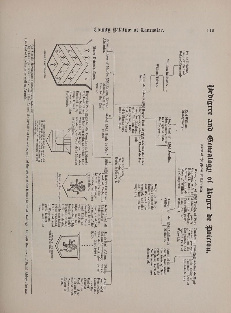 Ivo de Belasme, temp. of Richard Duke of Normandy Ea William Beliasme. -—, ( = William Talvac. a heir. T: 2 ) Emma, Abbess of Maude. (2&amp;4 Rob Almanisa. Ermine 3 chevrons gules. | aAe Farl of (@&amp;} Joseline. Montgomery,came to England with the Conqueror. of Ebrard de Pu- saic. eee! ert, Earl of caster, banished England 1102, others call him Pictavensis. ob. 1094. chatel a in Poictiers. A_ barry of six or and ag. on a chief of the first three pallets inter two esquires, bast dexter and sinister of the second, an escutcheon of pre- tence argent. gardent argent. Robert had all his father’s lands in Nor- mandy, and took the name of Be- lesme: he was banished Eng- land 1102, as well as Arn- ulph; he had succeeded to his brother Hugh’s English estates, after his death. —He was taken prisoner abroad, 1113, and sent to Wareham gaol, Dorset- shire, and died there. = Mani Har- court, from whom the Earls of Har- court, as also the Comptons, Earls of Northampton, are descended. Hugh Earl of Arun- Philip del and Shrewsbury; was a was slain in Angle- priest. sey. Earl 1098: S. P. Azure, a lion rampant, within a border, or. | Arnulph conquer’d Pembroke. Collins de- duces the Earl of Chandos from this Earl. Arn- ulph was ba- nished with Roger and Robert in 1102.