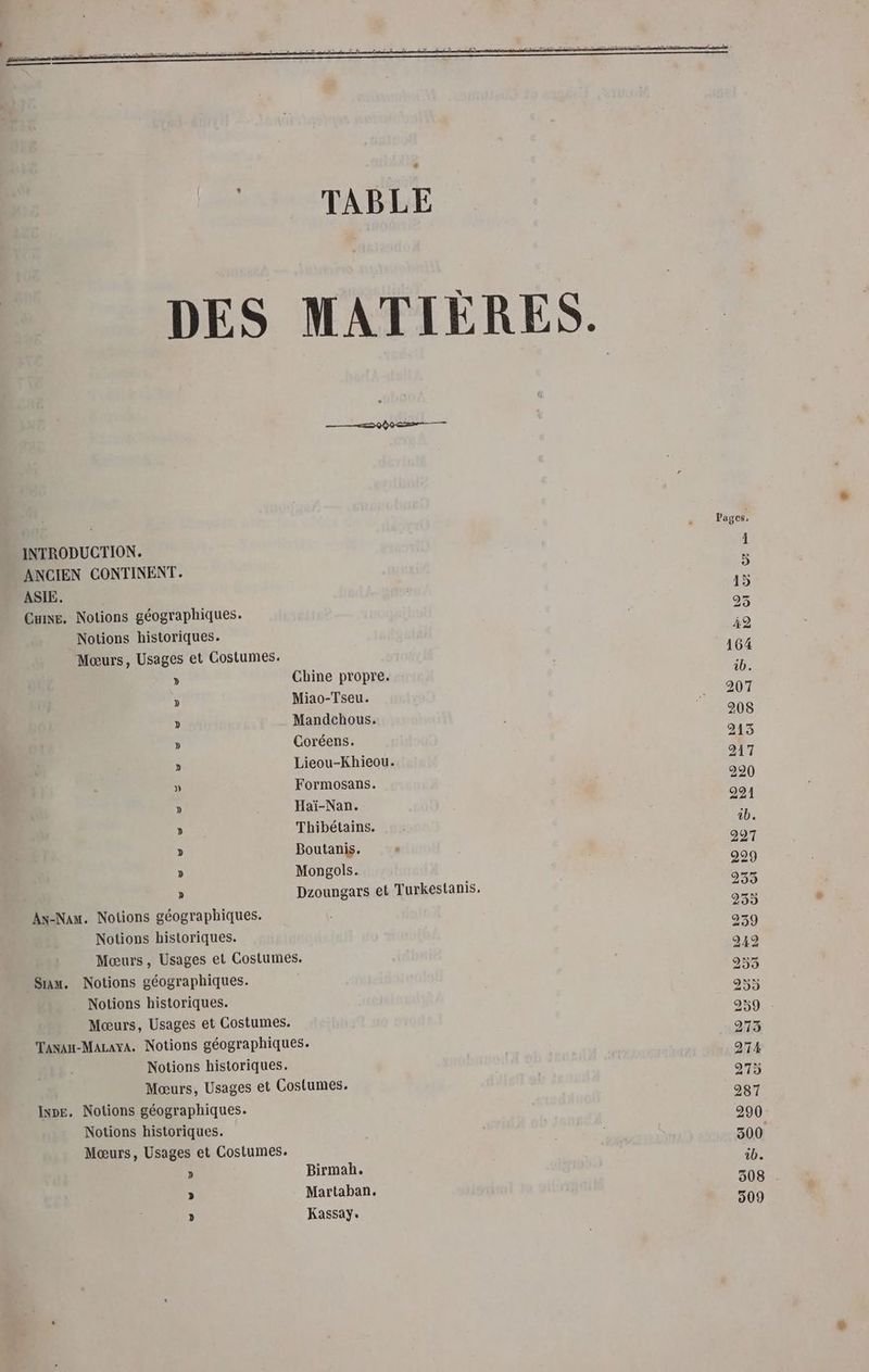 INTRODUCTION. ANCIEN CONTINENT. ASIE. i Cune. Notions géographiques. Notions historiques. Mœurs, Usages et Costumes. » Chine propre. ) Miao-Tseu. » Mandchous. » Coréens. » Lieou-Khieou. » Formosans. » Haï-Nan. » Thibétains. » Boutanis. ) Mongols. » An-Nam. Notions géographiques. Notions historiques. Mæœurs, Usages et Costumes. Sam. Notions géographiques. Notions historiques. Mœurs, Usages et Costumes. Tanau-MaLaya. Notions géographiques. Notions historiques. Mœurs, Usages et Costumes. Inpe, Notions géographiques. Notions historiques. Mœurs, Usages et Costumes. » Birmah. » Martaban. » Kassay. RO RO RO 19 RO RO CG à O1 O1 OI 19 KO H O1 19 © CE OI © 1 19 19 QE Q