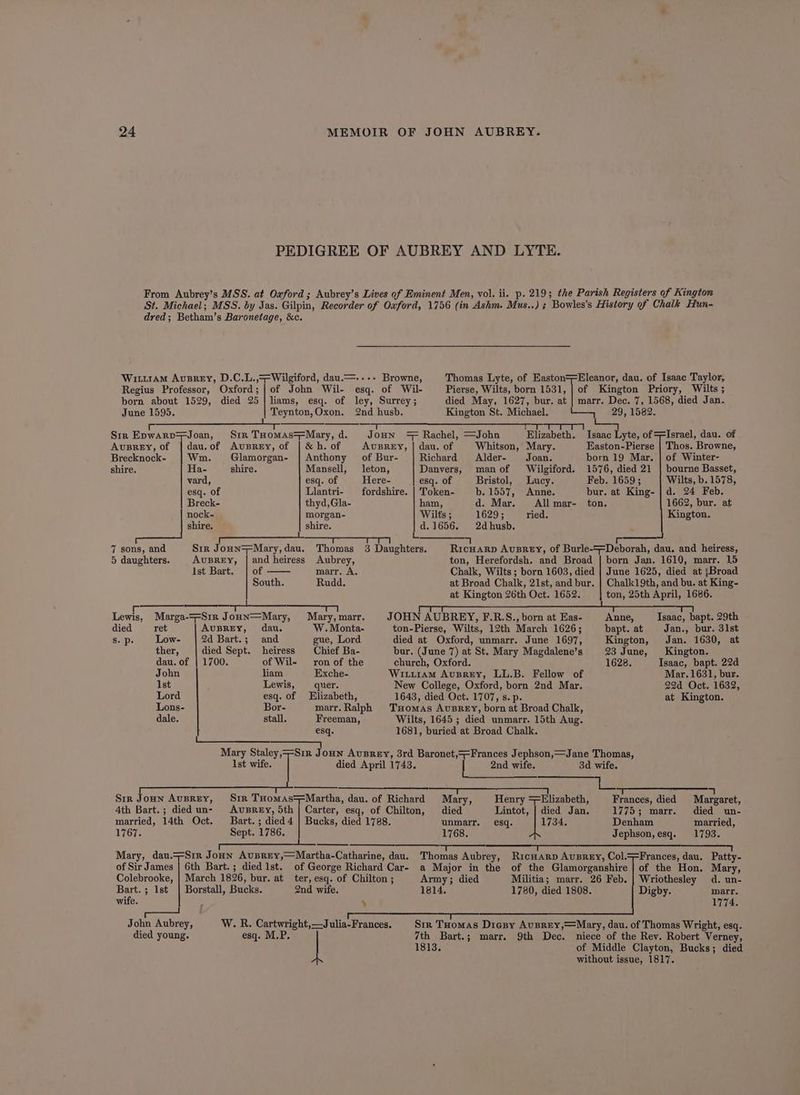 PEDIGREE OF AUBREY AND LYTE. From Aubrey’s MSS. at Oxford ; Aubrey’s Lives of Eminent Men, vol. ii. p. 219; the Parish Registers of Kington St. Michael; MSS. by Jas. Gilpin, Recorder of Oxford, 1756 (in Ashm. Mus..) ; Bowles’s History of Chalk Hun- dred; Betham’s Baronetage, &c. Regius Professor, Oxford; |of John Wil- esq. of Wil- Pierse, Wilts, born 1531, | of Kington Priory, Wilts ; Wit1tam Avusrey, D.C.L.,=Wilgiford, dau.—..-- Browne, Thomas Lyte, of Easton=-Eleanor, dau. of Isaac Taylor, born about 1529, died 25 | liams, esq. of ley, Surrey; died May, 1627, bur. 1) of Dec. 7, 1568, died Jan. June 1595. Teynton,Oxon. 2nd husb. Kington St. Michael. 29, 1582. Li Rite Se TSR ce TST er Str Epwarp=-Joan, Sir THomas=-Mary, d. Joun = Rachel, —John Elizabeth. Isaac Lyte, of =-Israel, dau. of AvuBrReEy, of | dau.of Ausrey, of | &h. of AvuBREY, | dau. of Whitson, Mary. Easton-Pierse | Thos. Browne, Brecknock- | Wm. Glamorgan- | Anthony of Bur- Richard Alder- Joan. born 19 Mar. | of Winter- shire. Ha- shire. Mansell, leton, Danvers, manof Wilgiford. 1576, died 21 | bourne Basset, vard, esq. of Here- esq. of Bristol, Lucy. Feb. 1659; Wilts, b. 1578, esq. of Llantri- fordshire. | Token- b. 1557, Anne. bur. at King- | d. 24 Feb. Breck- thyd,Gla- ham, d. Mar. Allmar- ton. 1662, bur. at nock- morgan- Wilts ; 1629; ried. Kington. shire. shire. d.1656, 2dhusb. er eh cart aan ara 1 ; 7 sons, and Sir Joun=-Mary,dau. Thomas 3 Daughters. RicHaRrp AuBREY, of Burle-==Deborah, dau. and heiress, 5 daughters. Avuprey, | and heiress Aubrey, ton, Herefordsh. and Broad | born Jan. 1619, marr. 15 Ist Bart. | of marr. A. Chalk, Wilts; born 1603, died | June 1625, died at ;Broad South. Rudd. at Broad Chalk, 21st, and bur. | Chalk19th, and bu. at King- at Kington 26th Oct. 1652. ton, 25th April, 1686. r emi RPS oe 1 Sl eee Lewis, Marga-=-Sir Jonn—Mary, Mary, marr. JOHN AUBREY, F.R.S., born at Eas- Anne, Isaac, bapt. 29th died ret AuBRey, dau. W. Monta- ton-Pierse, Wilts, 12th March 1626; bapt. at Jan., bur. 31st S. p. Low- 2d Bart.; and gue, Lord died at Oxford, unmarr. June 1697, Kington, Jan. 1630, at ther, died Sept. heiress Chief Ba- bur. (June 7) at St. Mary Magdalene’s 23 June, Kington. dau. of | 1700. of Wil- ron of the church, Oxford. 1628. Isaac, bapt. 22d John liam Exche- Witi1am Ausrey, LL.B. Fellow of Mar. 1631, bur. 1st Lewis, quer. New College, Oxford, born 2nd Mar. 22d Oct. 1632, Lord esq. of Elizabeth, 1643, died Oct. 1707, s.p. at Kington. Lons- Bor- marr.Ralph Tuomas AuBREY, born at Broad Chalk, dale. stall. Freeman, Wilts, 1645 ; died unmarr. 15th Aug. esq. 1681, buried at Broad Chalk. I, Mary Staley,=-Sir Joun Avusrey, 3rd Baronet,=-Frances Jephson,—Jane Thomas, Ist wife. died April 1743. | 2nd wife. 3d wife. Le _ Se ae SS OSS ee rt Siz Joun Avsrey, Sir THomas=-Martha, dau. of Richard Mary, Henry =-Elizabeth, Frances, died Margaret, 4th Bart.; died un- AvBReEy, 5th | Carter, esq, of Chilton, died Lintot, | died Jan. 1775; marr. died un- married, 14th Oct. Bart. ; died 4 | Bucks, died 1788. unmarr. esq. 1734. Denham married, 1767. Sept. 1786. 1768. Jephson, esq. 1793. Se Fer ETE Saye see NSE Gee Bae SE SE eT Mary, dau.=-Sir Jonn Auprey,—Martha-Catharine, dau. Thomas Aubrey, RicHarp Ausrey, Col.=-Frances, dau. Patty- of Sir James | 6th Bart.; died 1st. of George Richard Car- a Major in the of the Glamorganshire | of the Hon. Mary, Colebrooke, | March 1826, bur. at ter, esq. of Chilton; Army; died Militia; marr. 26 Feb. | Wriothesley dd. un- Bart. ; lst | Borstall, Bucks. 2nd wife. 1814. 1780, died 1808. Digby. marr. wife. ‘ 1774. —————$_—__——_— John Aubrey, W. R. Cartwright,—J Biase ee! Sir THomas Diesy Ausrey,—Mary, dau. of Thomas Wright, esq. died young. esq. M.P. 7th Bart.; marr. 9th Dec. niece of the Rev. Robert Verney, 1813. of Middle Clayton, Bucks; died without issue, 1817.