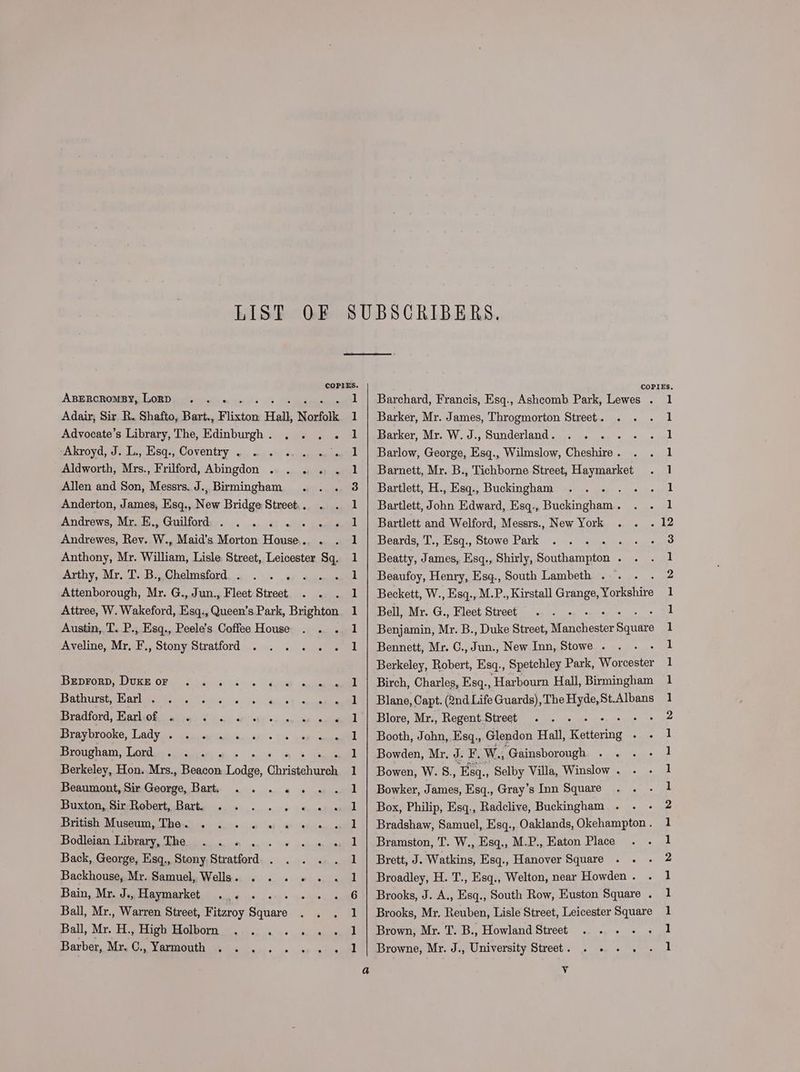 ABERCROMBY, LoRD ... . Adair, Sir R. Shafto, Bart., Flixton Hall, Norfolk Advocate’s Library, The, Edinburgh. . . . . Akroyd, J. L., Esq., Coventry . “eda lg Aldworth, Mrs., Frilford, Abingdon . . 2... . Allen and Son, Messrs. J., Birmingham. Anderton, James, Esq., New Bridge Street... Andrews, Mr..., Guilford:.. .. .. « «+. Andrewes, Rev. W., Maid’s Morton House. . Anthony, Mr. William, Lisle Street, Leicester Sq. Arthy, Mr. T. B., Chelmsford . . . . Attenborough, Mr. G., Jun., Fleet Street, Attree, W. Wakeford, Esq., Queen’s Park, Brighton Austin, T. P., Esq., Peele’s Coffee House Aveline, Mr, F., Stony Stratford IDE DEORD LEE OFS bom eke a ne Daud - este Arete EO idee Re tn calcee 6 et). guile ong baal Bradford, Warlofs alias <4. sh ety oo ae anne STAY DTOOKG, LUCY ine: was. cop deta) apy = Yxs ve aan Brougham, Lord . - Berkeley, Hon. Mrs., nsaee ae Chichen Beaumont, Sir George, Bart, . . . « ee Daxione pitehobart. Rarkc cea «ach Keouatins SS FIEIAIe MSC SL Ge th ig) iiss coy ‘eg e+ athens Bodleian, Viabwary, TRG) 9. 4 42 oe atoms Back, George, Esq., Stony Stratford . Backhouse, Mr. Samuel, Wells. . . - 6 « Bain, Mr. J., Haymarket ... - Ball, Mr., Warren Street, Fitzroy nats Ball, Mr. H.; High Holborn 0. 8 es oa Barber, Mixa OP URIL URS aol. a 15 ay oy hha Ce oe ee eo oy ee ee ee Barchard, Francis, Esq., Ashcomb Park, Lewes . Barker, Mr. James, Throgmorton Street . Barker, Mr. W.J., Sunderland. . .. . Barlow, George, Eisq., Wilmslow, Cheshire . Barnett, Mr. B., Tichborne Street, Sassi Bartlett, H., Esq., Buckingham Bartlett, John Edward, Esq., mchccnene Bartlett and Welford, Messrs., New York Beards, T., Esq., Stowe Park a) ts Beatty, James, Esq., Shirly, Southampton . Beaufoy, Henry, Esq., South Lambeth . Beckett, W., Esq., M.P., Kirstall Grange, Yorkshire Bell, Mr. G., Fleet Street Benjamin, Mr. B., Duke Street, ees avis Bennett, Mr. C., Jun., New Inn, Stowe . Berkeley, Robert, Esq., Spetchley Park, We Birch, Charles, Esq., Harbourn Hall, Birmingham Blane, Capt. (2nd Life Guards), The mee Albans Blore, Mr., Regent.Street oe Booth, John, Esq., Glendon Hall, ics : Bowden, Mr. J. F. W., ‘Gainsborough Bowen, W. &., ‘Esq., Selby Villa, Winslow . Bowker, James, Esq., Gray’s Inn Square Box, Philip, Esq., Radclive, Buckingham Bradshaw, Samuel, Esq., Oaklands, Okehampton . Bramston, T. W., Esq., M.P., Eaton Place Brett, J. Watkins, Esq., Hanover Square . . Broadley, H. T., Esq., Welton, near Howden . Brooks, J. A., Esq., South Row, Euston Square . Brooks, Mr, Reuben, Lisle Street, Leicester Square Brown, Mr. T. B., Howland Street Browne, Mr. J., University Street. . . . . De i i oe ot i