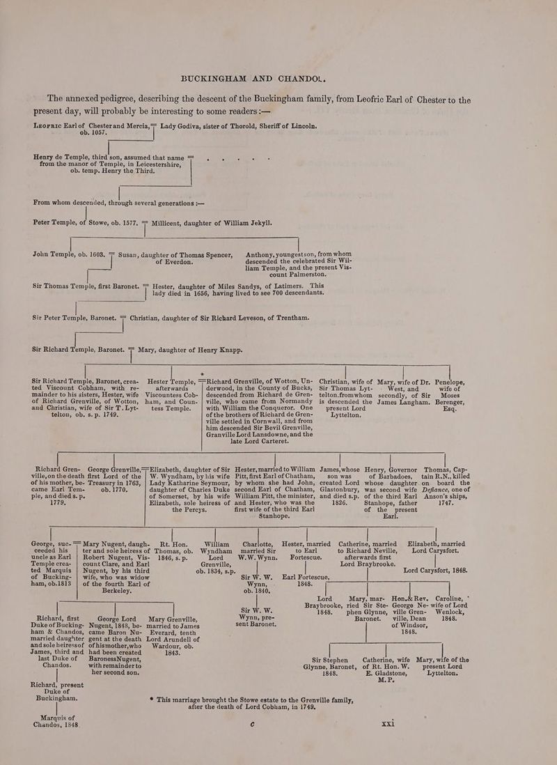 The annexed pedigree, describing the descent of the Buckingham family, from Leofric Earl of Chester to the present day, will probably be interesting to some readers :— Leorric Earlof Chesterand Mercia, Lady Godiva, sister of Thorold, Sheriff of Lincoln. ob. 1057, Henry de Temple, third son, assumed that name = ‘ . . . . from the manor of Temple, in Leicestershire, ob. temp. Henry the Third. From whom descended, through several generations :— Peter Temple, of Stowe, ob. 1577. 7 Millicent, daughter of William Jekyll. Anthony, youngestson, from whom descended the celebrated Sir Wil- liam Temple, and the present Vis- count Palmerston. John Temple, ob. 1603. Susan, daughter of Thomas Spencer, of Everdon. , Sir Thomas Temple, first Baronet. | Hester, daughter of Miles Sandys, of Latimers. This lady died in 1656, having lived to see 700 descendants. Sir Peter Temple, Baronet. | Christian, daughter of Sir Richard Leveson, of Trentham. Sir Richard Temple, Baronet. i Mary, daughter of Henry Knapp. * Hester Temple, =Richard Grenville, of Wotton, Un- afterwards derwood, in the County of Bucks, Viscountess Cob- | descended from Richard de Gren- ham, and Coun- | ville, who came from Normandy tess Temple. with William the Conqueror. One of the brothers of Richard de Gren- ville settled in Cornwall, and from him descended Sir Bevil Grenville, Granville Lord Lansdowne, and the late Lord Carteret. Sir Richard Temple, Baronet, crea- ted Viscount Cobham, with re- mainder to his sisters, Hester, wife of Richard Grenville, of Wotton, and Christian, wife of Sir T. Lyt- telton, ob. s.p. 1749. Christian, wife of Mary, wife of Dr. Penelope, Sir Thomas Lyt- West, and wife of telton.fromwhom secondly, of Sir Moses is descended the James Langham. Berenger, present Lord Esq. Lyttelton. Richard Gren- George Grenville,—-Elizabeth, daughter of Sir Hester,marriedto William James,whose Henry, Governor Thomas, Cap- ville,on the death first Lord of the | W. Wyndham, by his wife Pitt, first Earl of Chatham, son was of Barbadoes, tain R.N., killed of his mother, be- Treasury in 1763, | Lady Katharine Seymour, by whom she had John, created Lord whose daughter on board the came Earl Tem- ob. 1770, daughter of Charles Duke second Earl of Chatham, Glastonbury, was second wife Defiance, one of ple, and dieds. p. of Somerset, by his wife William Pitt, the minister, and died s.p. of the third Earl Anson’s ships, 1779. Elizabeth, sole heiress of and Hester, who was the 1826. Stanhope, father 1747. the Percys. first wife of the third Earl of the present Stanhope. Earl. George, suc->~ Mary Nugent, daugh- Rt. Hon. William mele: Hester, married Catherine, married Elizabeth, married ceeded his ter and sole heiress of Thomas, ob. Wyndham married Sir to Earl to Richard Neville, Lord Carysfort. uncleas Earl | Robert Nugent, Vis- 1846, s. p. Lord W.W.Wynn. ‘Fortescue. afterwards first Temple crea- | count Clare, and Earl Grenville, Lord Braybrooke. ted Marquis | Nugent, by his third ob. 1834, s.p. Lord Carysfort, 1848. of Bucking- | wife, who was widow Sir W. W. Earl Fortescue, ham, ob.1813 | of the fourth Earl of Wynn, 1848. Berkeley. ob. 1840, | Lord Mary, mar- Hon.&Rev. Caroline, * Braybrooke, ried Sir Ste- George Ne- wife of Lord Sir W. W. 1848. phen Glynne, ville Gren- Wenlock, Richard, first George Lord Mary Grenville, Wynn, pre- Baronet. _ville, Dean 1848. Duke of Bucking- Nugent, 1848, be- married to James sent Baronet. of Windsor, ham & Chandos, came Baron Nu- Everard, tenth 1848, married daughter and sole heiressof gent at the death of hismother,who Wardour, ob. James, third and had been created 1843. last Duke of BaronessNugent, Sir Stephen Catherine, wife Mary, wife of the Chandos. with remainder to Glynne, Baronet, of Rt. Hon. W. present Lord her second son. 1848, E. Gladstone, Lyttelton. M.P. Richard, present Duke of Buckingham, * This marriage brought the Stowe estate to the Grenville family, after the death of Lord Cobham, in 1749, Marquis of : Chandos, 1848. Cc XX1