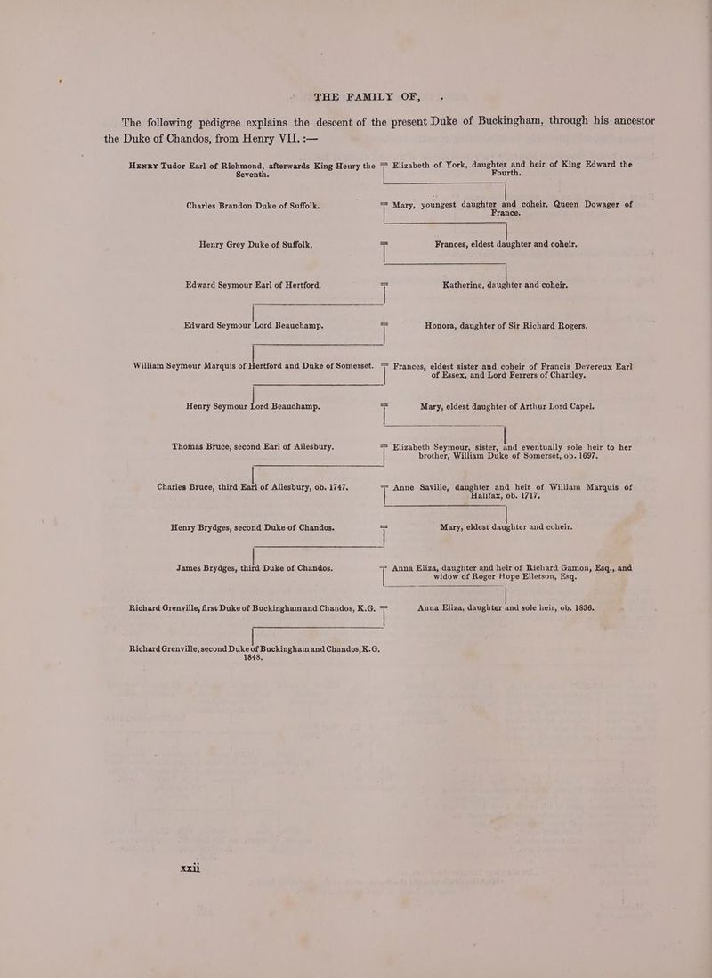 The following pedigree explains the descent of the present Duke of Buckingham, through his ancestor the Duke of Chandos, from Henry VII. :— Hewry Tudor Earl of Richmond, afterwards King Henry the 7 Elizabeth of York, daughter and heir of King Edward the Seventh. Fourth. Charles Brandon Duke of Suffolk. i Mary, youngest sasrenies and coheir, Queen Dowager of rance. Henry Grey Duke of Suffolk. ] Frances, eldest daughter and coheir, Edward Seymour Earl of Hertford. ] Katherine, daughter and coheir. Edward Seymour Lord Beauchamp. | Honora, daughter of Sir Richard Rogers. William Seymour Marquis of Hertford and Duke of Somerset. = Frances, eldest sister and coheir of Francis Devereux Earl | of Essex, and Lord Ferrers of Chartley. ; Henry Seymour es Beauchamp. | Mary, eldest daughter of Arthur Lord Capel. Thomas Bruce, second Ear] of Ailesbury. = Elizabeth Seymour, sister, and eventually sole heir to her | brother, William Duke of Somerset, ob. 1697. Charles Bruce, third Earl of Ailesbury, ob. 1747. = Anne Saville, daughter and heir of William Marquis of | Halifax, ob. 1717. Henry Brydges, second Duke of Chandos. i Mary, eldest daughter and coheir. James Brydges, third Duke of Chandos. = Anna Eliza, daughter and heir of Richard Gamon, Esq., and widow of Roger Hope Elletson, Esq. Richard Grenville, first Duke of Buckingham and Chandos, K.G. 4 Anna Eliza, daughter and sole heir, ob. 1836. Richard Grenville, second Duke of Buckingham and Chandos, K.G, 1848.