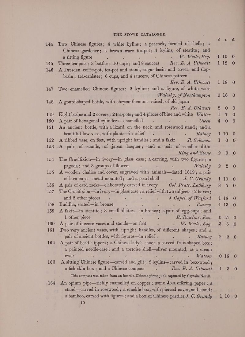 144 145 146 147 148 149 150 151 152 153 154 155 156 157 158 159 160 161 162 163 164 THE STOWE CATALOGUE. Two Chinese figures; 4 white kylins; a peacock, formed of shells; a Chinese gardener; a brown ware tea-pot; 4 kylins, of steatite; and a sitting figure ; ’ : : » W. Wells, Esq. Three tea-pots; 3 bottles; 10 cups; and 8 saucers Rev. H. A. Uthwatt A Dresden coffee-pot, tea-pot and stand, sugar-basin and cover, and slop- basin ; tea-canister; 6 cups, and 4 saucers, of Chinese pattern Rev. E. A. Tiboute Two enamelled Chinese ficures; 2 kylins; and a figure, of white ware Walesby, of Northampton A gourd-shaped bottle, with chrysanthemums raised, of old japan Rev. E. A. Ut Eight basins and 2 covers; 2'tea-pots ; and 4 pieces of blue and white Walter A pair of hexagonal cylinders—enamelled : : ; Owen An ancient bottle, with a lizard on the neck, and rosewood stand; and a beautiful low vase, with plants—in relief . - Rainey A ribbed vase, on feet, with upright handles; and a fakir kt. Solomon King and Stone The Crieieneen ivory—in glass case; a carving, with two figures; a pagoda; and 3 groups of flowers : : Walesby A wooden chalice and cover, engraved: with Ge ed 1619; a pair of lava cups—metal mounted ; and a pearl shell 4 J.C. Grundy A pair of card racks—elaborately carved in ivory Col. Pratt, Lathbury The Crucifixion—in ivory—in glass case ; a relief with two subjects ; 2 boxes; and 2 other pieces. : : ; J. Capel, of Watford Buddha, seated—in bronze : : 3 : . Rainey A fakir—in steatite ; 3 small deities—in bronze; a pair, of egg-cups; and 1 other piece ‘ fh. Rawlins, Esq. A pair of incense vases atid Pride on feet : . W. Wells, Esq. Two very ancient vases, with upright handles, of different shapes; and a pair of ancient bottles, with figures—in relief . : . Rainey A pair of bead slippers ; a Chinese lady’s shoe; a carved fruit-shaped box; a painted needle-case ; and a tortoise shell—sliver mounted, as a cream ewer : - Watson A sitting Chinese eerie ar and sites 2 je rmearestt in box-wood ; a fish skin box; and a Chinese compass ; Rev. HB. A. Ui thwatt This compass was taken from on board a Chinese pirate junk captured by Captain Neyill. stand—carved in rosewood ; a crackle box, with pierced cover, and stand ; 10 me — bo 16