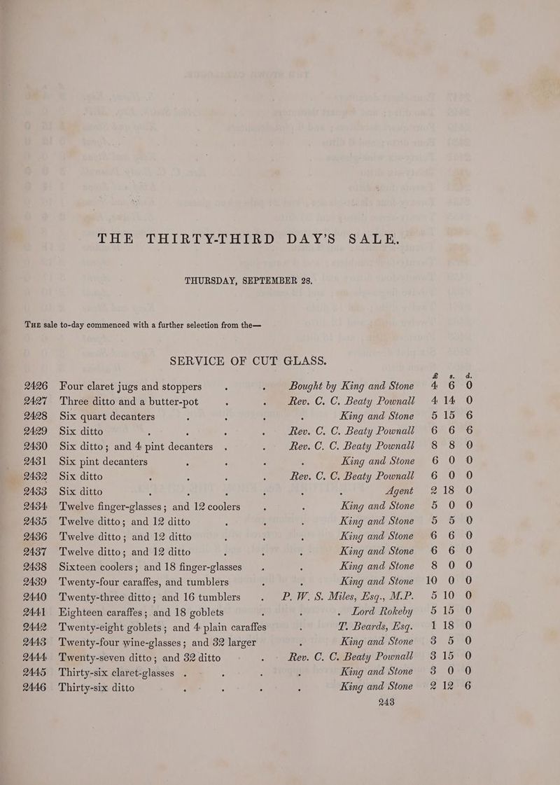 THE sale to-day commenced with a further selection from the— 2426 Four claret jugs and stoppers 2427 Three ditto and a butter-pot 2428 Six quart decanters 2429 Six ditto 2430 Six ditto; and 4 pint ties 2431 Six pint sien 2432 Six ditto 2433 Six ditto : : 2434 ‘Twelve finger-glasses ; ae 12 coolers 2435 ‘Twelve ditto; and 12 ditto 2486 ‘Twelve ditto; and 12 ditto 2437 Twelve ditto; and 12 ditto 2438 Sixteen coolers; and 18 finger-glasses 2439 ‘Twenty-four caraffes, and tumblers 2440 Twenty-three ditto; and 16 tumblers 2441 Highteen caraffes;.and 18 goblets 4 2442 Twenty-eight goblets; and 4 plain caraffes 2443 Twenty-four wine-glasses; and 32 larger 2444. Twenty-seven ditto; and 32 ditto 2445 Thirty-six claret-glasses . 2446 Thirty-six ditto Bought by King and Stone Rev. C. C. Beaty Pownall “ King and Stone Rev. C. C. Beaty Pownall Rev. C. C. Beaty Pownall : King and Stone Rev. C. C. Beaty Pownall Agent King and Stone King and Stone King and Stone King and Stone King and Stone King and Stone PB, W. S. Miles, Esq., M.P. Lord Rokeby T. Beards, Esq. King and Stone Rev. C. C. Beaty Pownall King and Stone King and Stone 243 E te (ory) Dn — eo om oO > — (ve) 1 © 09 Co CO KH OXI SAA AR ANH HA — —_— = S&S Gr Gt CO — rus) SOocoooceecocodscsc sees 6sganns of
