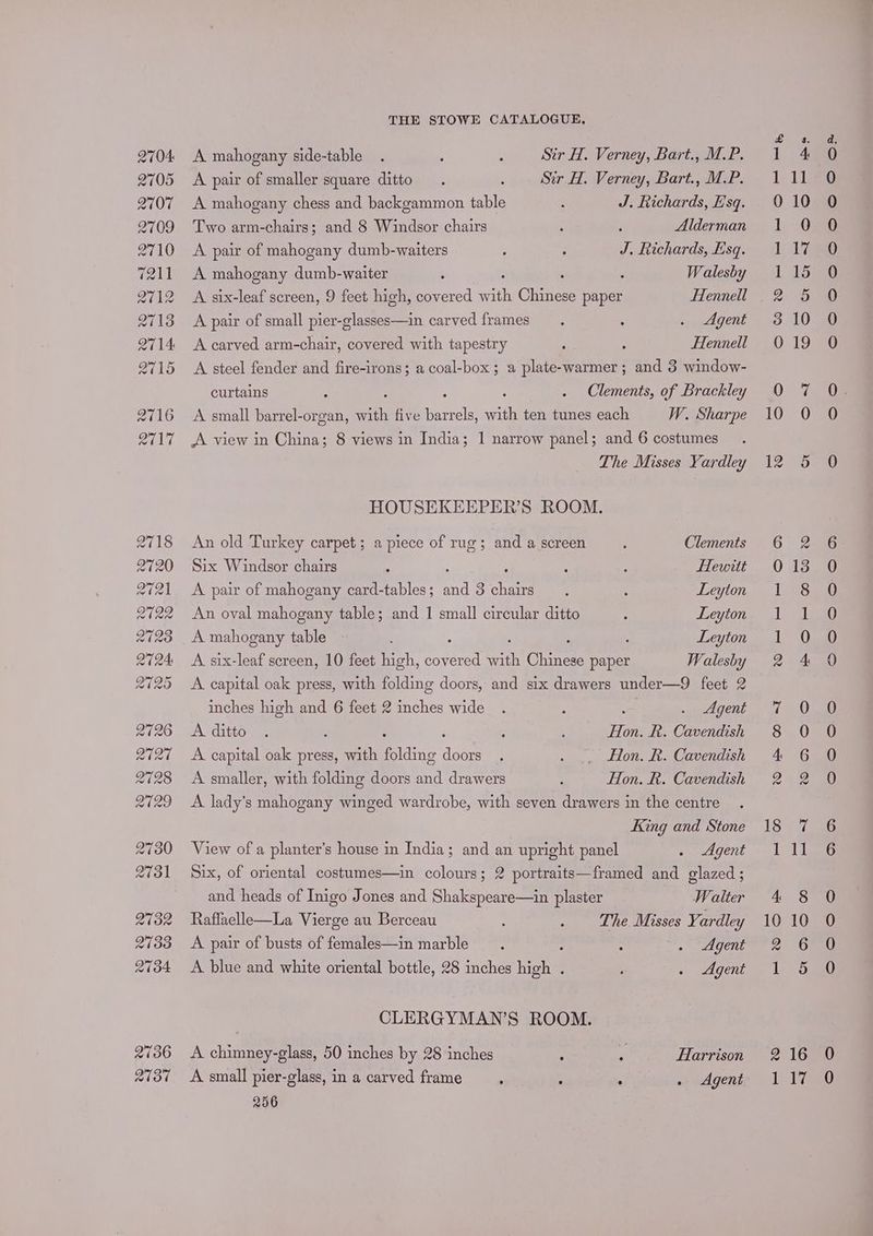 THE STOWE CATALOGUE, Sir H. Verney, Bart., M.P. Sir H. Verney, Bart., M.P. A mahogany side-table A pair of smaller square ditto A mahogany chess and backgammon table : J. Richards, Esq. Two arm-chairs; and 8 Windsor chairs : ‘ Alderman A pair of mahogany dumb-waiters ‘ ; J. Richards, Esq. A mahogany dumb-waiter ‘ ; Walesby A six-leaf screen, 9 feet high, covered w ah Chinese paper Hennell A pair of small pier-glasses—in carved frames ; , . Agent A carved arm-chair, covered with tapestry : ; Fennell A steel fender and fire-irons; a coal-box ; a plate-warmer ; and 3 window- curtains : : : . Clements, of Brackley A small barrel-organ, a, five barrels, with ten tunes each W. Sharpe A view in China; 8 views in India; 1 narrow panel; and 6 costumes The Misses Yardley HOUSEKEEPER’S ROOM. An old Turkey carpet; a piece of rug; and a screen ; Clements Six Windsor chairs , : ; Hewitt A pair of mahogany card-tables ; cil 3 sche : 5 Leyton An oval mahogany table; and 1 small circular ditto : Leyton A mahogany table - ; . Leyton A six-leaf screen, 10 feet high, cov se igh ‘text paper Walesby A capital oak press, with folding doors, and six drawers under—9 feet 2 inches high and 6 feet 2 inches wide . : . Agent A ditto . : ; : Hon. R. Cavendish A capital oak press, with Plaine ee ‘ . ., Hon. R. Cavendish A smaller, with folding doors and drawers : Hon. R. Cavendish A lady’s mahogany winged wardrobe, with seven drawers in the centre King and Stone View of a planter’s house in India; and an upright panel . Agent Six, of oriental costumes—in colours; 2 portraits—framed and glazed ; and heads of Inigo Jones and Shakspeare—in plaster Walter Raffaelle—La Vierge au Berceau : . The Misses Yardley A pair of busts of females—in marble : : . Agent A blue and white oriental bottle, 28 inches high . ; . Agent CLERGYMAN’S ROOM. A chimney-glass, 50 inches by 28 inches : x Harrison A small pier-glass, in a carved frame : ; : . Agent 256 — O20 Cares — Or Or 10 19 COO DO SB Be KB OH KH = I Lor © 2 16 1 SHetey eres ef aera o ep) a eS eS) io) Ss eS