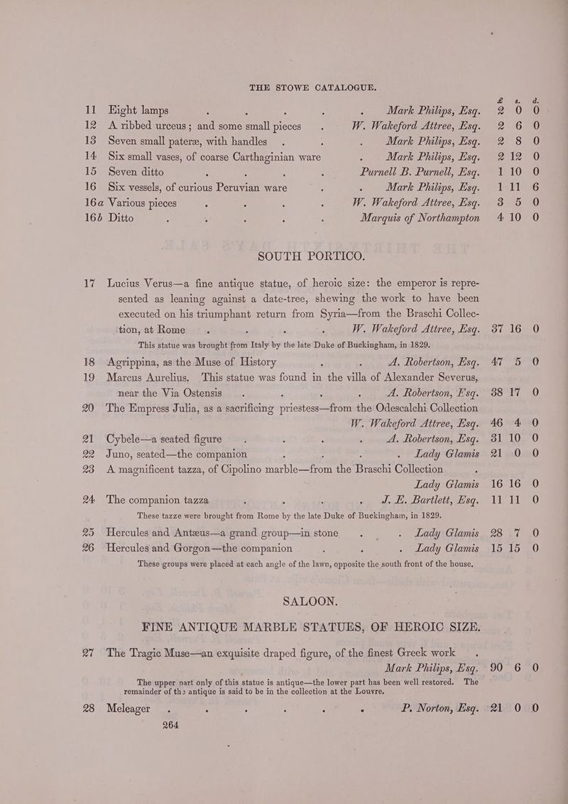 11 Eight lamps : : . Mark Philips, Esq. 12 A ribbed urceus; and some eral pieces. W. Wakeford Attree, Esq. 13 Seven small pater, with handles. ; . Mark Philips, Esq. 14 Six small vases, of coarse Carthaginian ware : Mark Philips, Esq. 15 Seven ditto A : ; : Purnell B. Purnell, Esq. 16 Six vessels, of curious Peruvian ware : . Mark Philips, Esq. 164 Ditto : : F : : Marquis of Northampton SOUTH PORTICO. 17 Lucius Verus—a fine antique statue, of heroic size: the emperor is repre- sented as leaning against a date-tree, shewing the work to have been executed on his triumphant return from Syria—from the Braschi Collec- tion, at Rome . : ‘ , W. Wakeford Attree, Esq. This statue was brought from Italy by the late Duke of Buckingham, in 1829. 18 Agrippina, as the Muse of History ; : A. Robertson, Esq. 19 Marcus Aurelius. This statue was found in the villa of Alexander Severus, near the Via Ostensis . ‘ ‘ 4 A. Robertson, Esq. 20 The Empress J ula, as a sacrificing priestess—from the Odescalchi Collection W. Wakeford Attree, Esq. 21 Cybele—a seated figure. ‘ é . A. Robertson, Esq. 22 Juno, seated—the companion : ; . Lady Glamis 23 A magnificent tazza, of Cipolino soe Wt the Braschi Collection Lady Glamis These tazze were brought from Rome by the late Duke of Buckingham, in 1829. 25 Hercules and Anteus—a grand group—in stone . . Lady Glamis 26 Hercules and Gorgon—the companion ; . Lady Glamis These groups were placed at each angle of the lawn, opposite the south front of the house. SALOON. 27 The Tragic Muse—an exquisite draped figure, of the finest Greek work Mark Philips, E'sq. The upper part only of this statue is antique—the lower part has been well restored. The remainder of th2 antique is said to be in the collection at the Louvre. 28 Meleager . : : : : ‘ P. Norton, Esq. 264 — — = w9 WD WD Dh 37 4 38 46 31 21 16 28 15 16 =e) er =) Ss) SSS