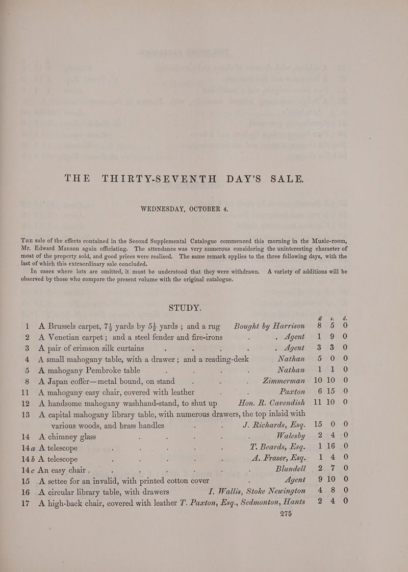 THE THIRTY-SEVENTH DAY’S SALE. WEDNESDAY, OCTOBER 4. last of which this extraordinary sale concluded. observed by those who compare the present volume with the original catalogue. SLD 1 A Brussels carpet, 74 yards by 53 yards; andarug Bought by Harrison 2 A Venetian carpet; and a steel fender and fire-irons . Agent 3 A pair of crimson silk curtains ‘ : . Agent 4 A small mahogany table, with a drawer ; ind a faa: -desk Nathan 5 A mahogany Pembroke table : : Nathan 8 <A Japan coffer—metal bound, on stand : : . Limmerman 11 A mahogany easy chair, covered with leather Paxton 12 A handsome mahogany washhand-stand, to shut up Hon. R. Cavendish 13. A capital mahogany library table, with numerous drawers, the top inlaid with various woods, and brass handles : J. Richards, Esq. 14 A chimney glass ; : Walesby 14a A telescope ; : T. Beards, Esq. 144 A telescope ; ; A. Fraser, Esq.: 14¢ Aneasy chair, , : : Blundell 15 A settee for an invalid, with printed cotton cover Agent 16 A circular library table, with drawers I. Wallis, Stoke Newington 17 A high-back chair, covered with leather 7. Paxton, Esq., Sedmonton, Hants 275 KH OW O Oe =I @) ea Ke) ea) oe te) eae =) ol (=) Sey ee) =